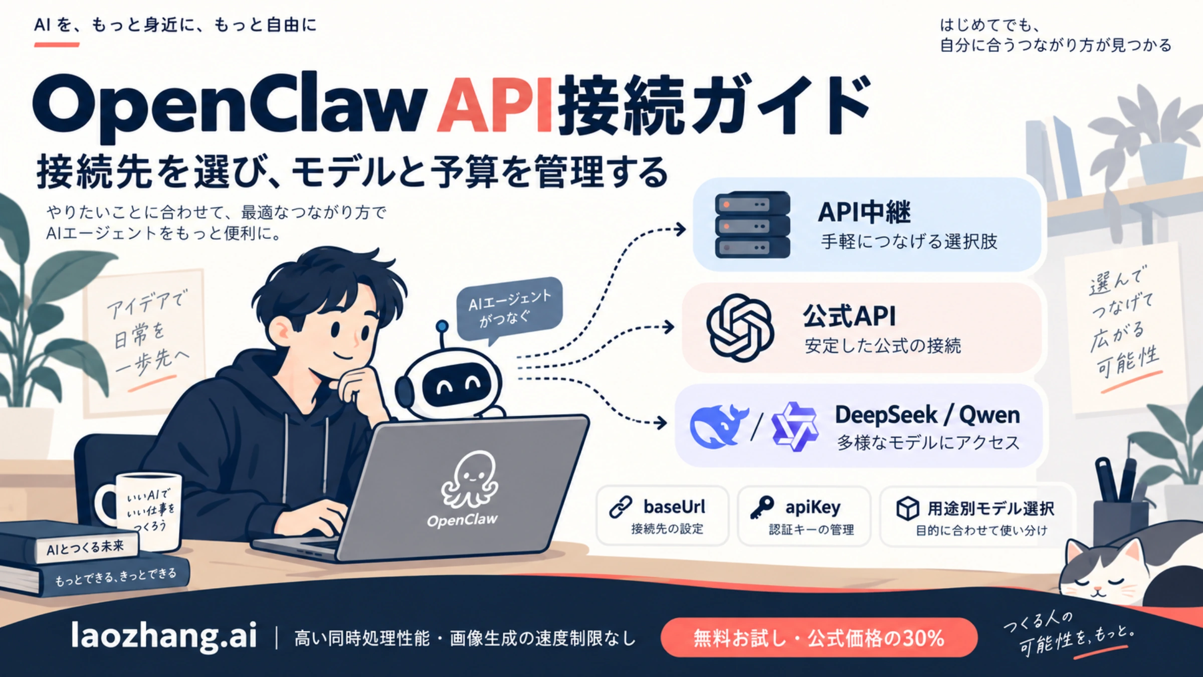 OpenClawのAPI接続先、モデル選択、予算管理の概要