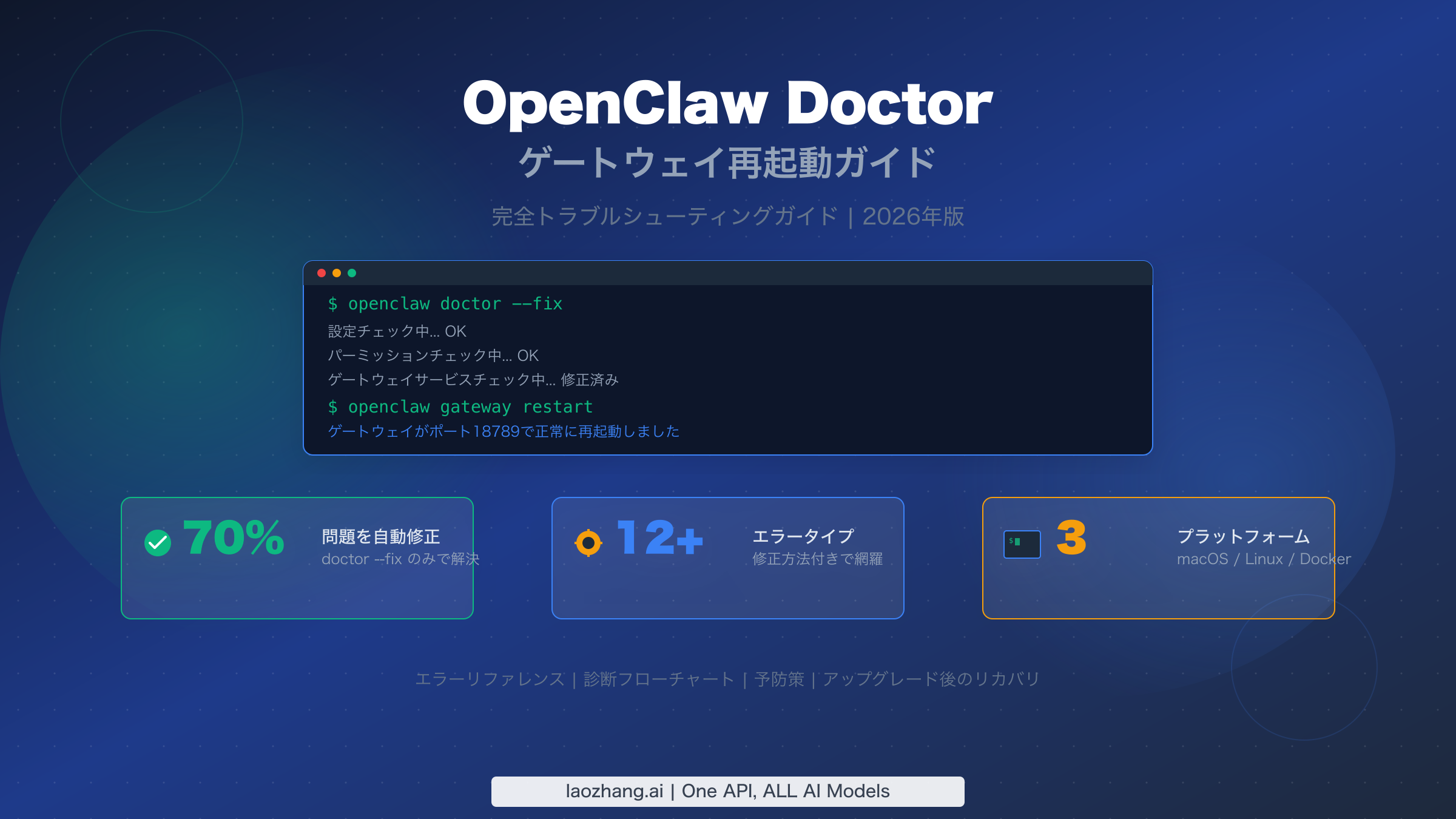 OpenClaw Doctorとゲートウェイ再起動:完全トラブルシューティングガイド【2026年版】