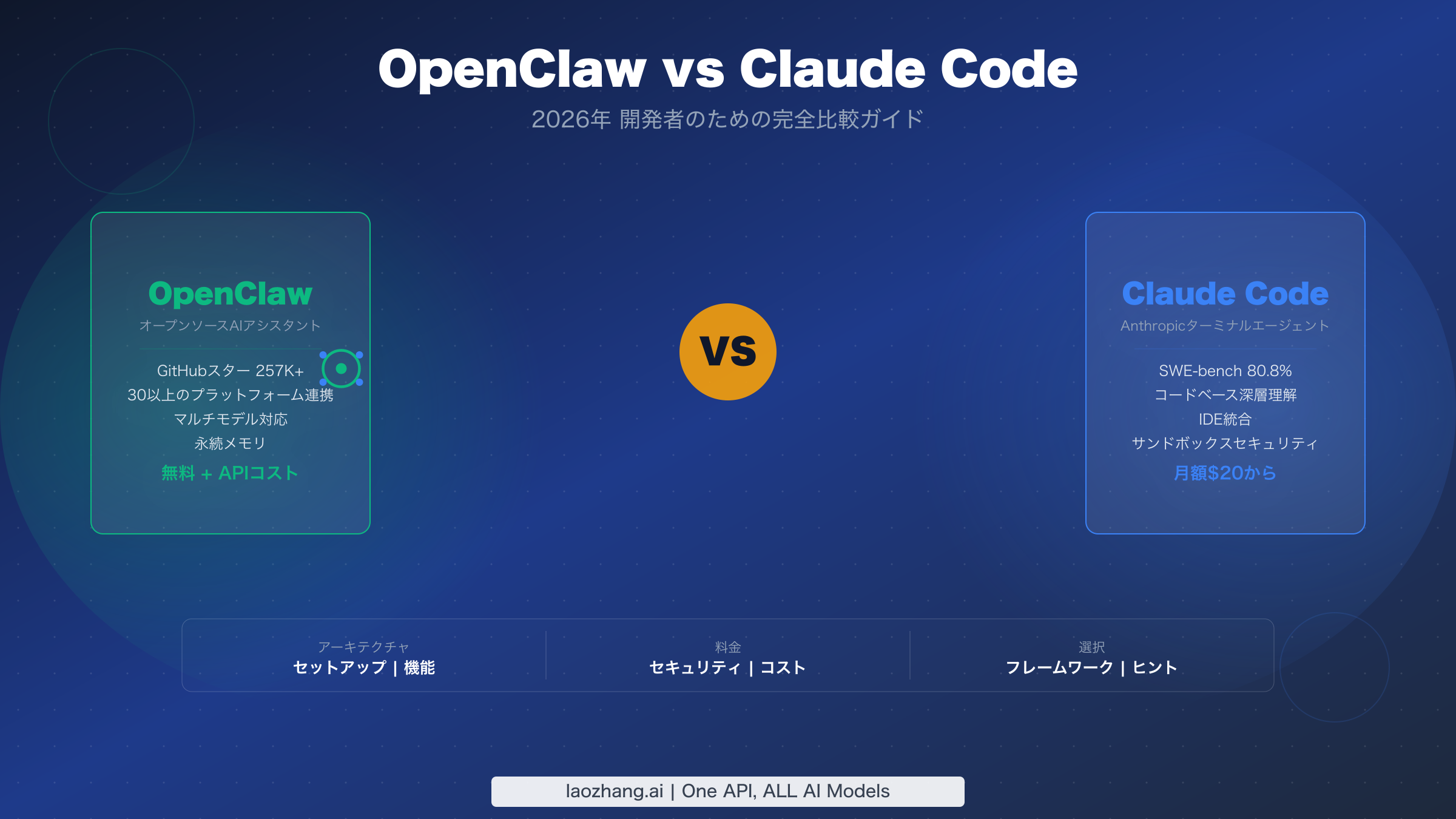 OpenClaw vs Claude Code:2026年開発者のための完全比較ガイド