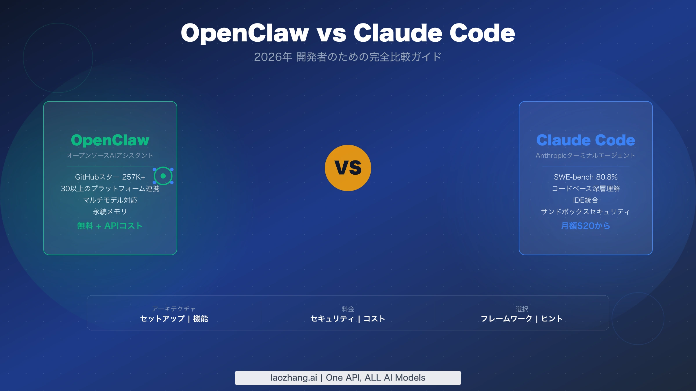 OpenClawとClaude Codeの用途を比較する図