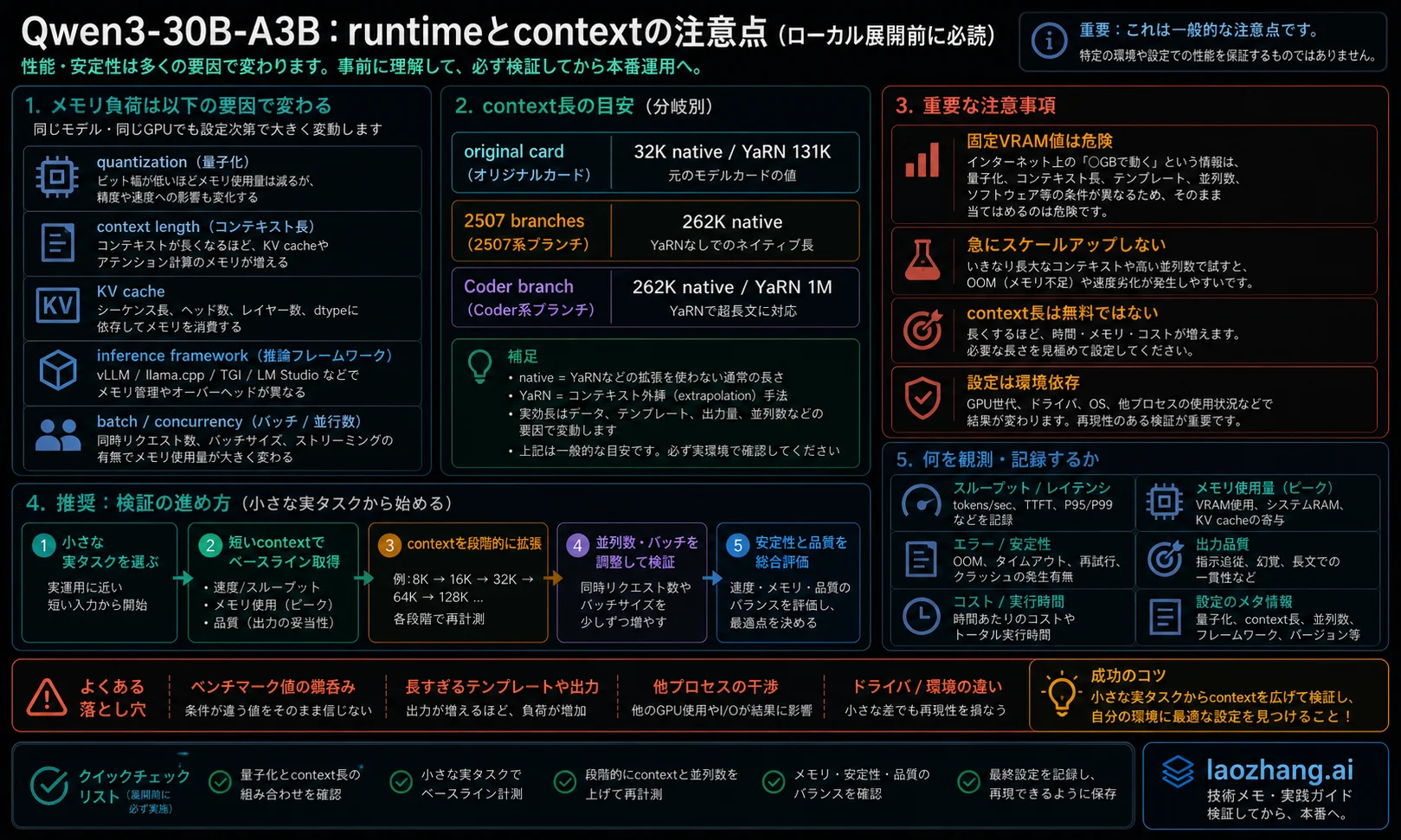 Qwen3-30B-A3Bローカルdeploymentのruntimeとcontext注意点