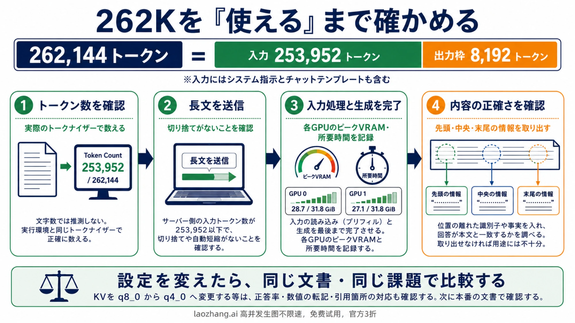 262Kの入力と出力の枠を分け、長文の処理と情報抽出の正確さを確認する手順