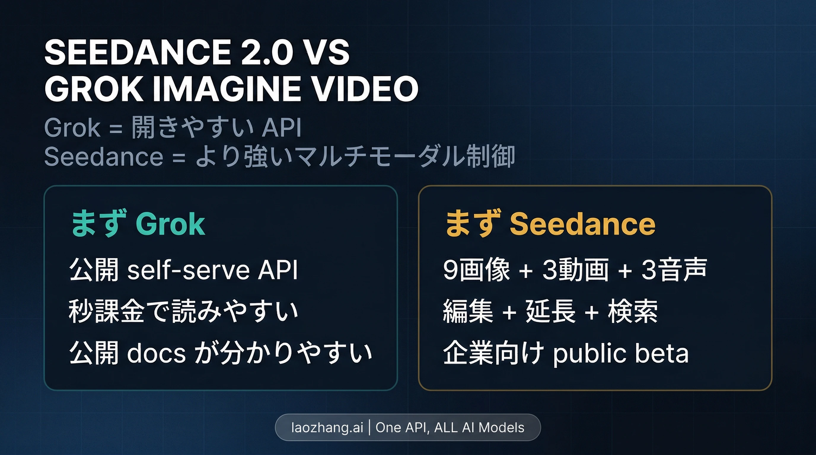 Seedance 2.0 vs Grok Imagine Video: 制御で選ぶか、接続しやすさで選ぶか