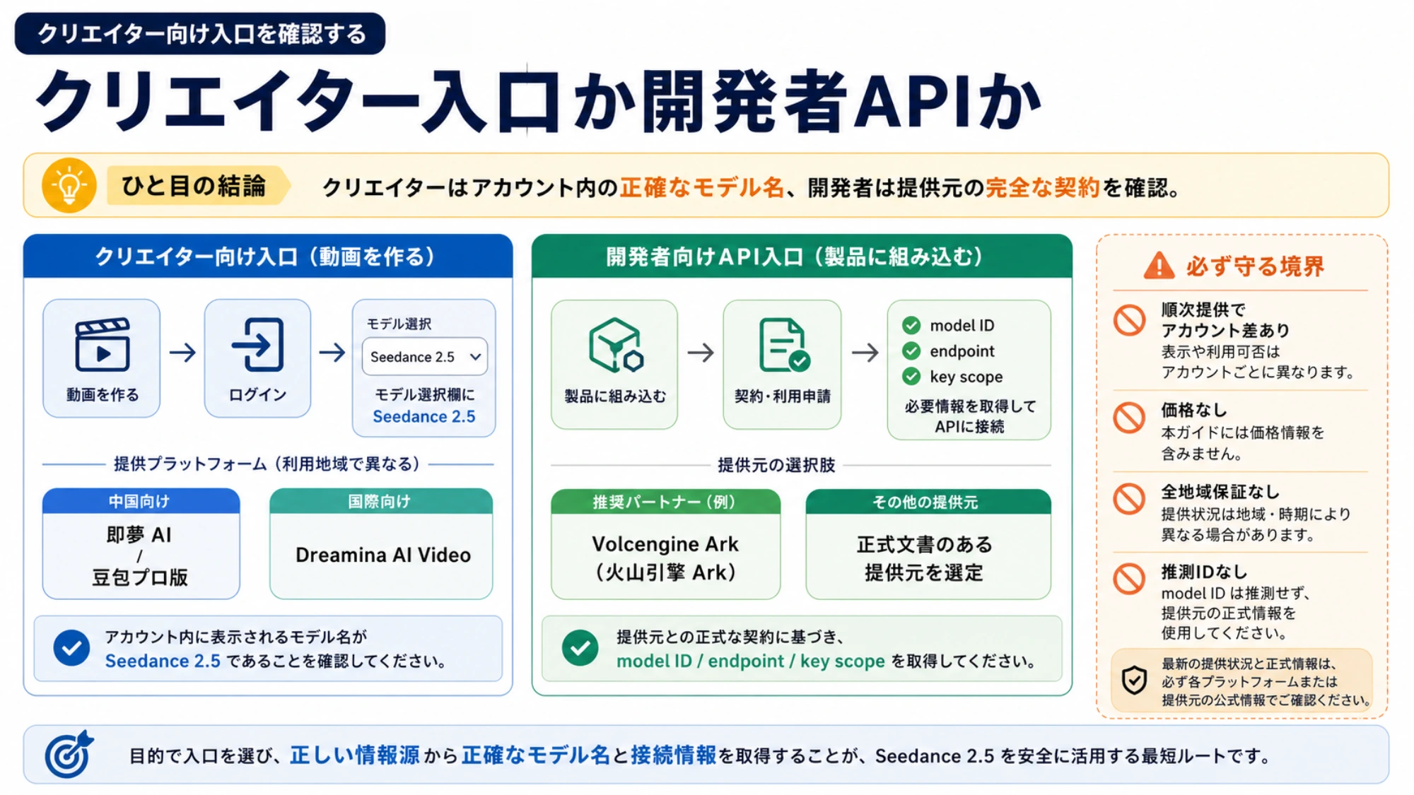 Seedance 2.5のクリエイター入口と開発者ルートを選ぶ判断フロー