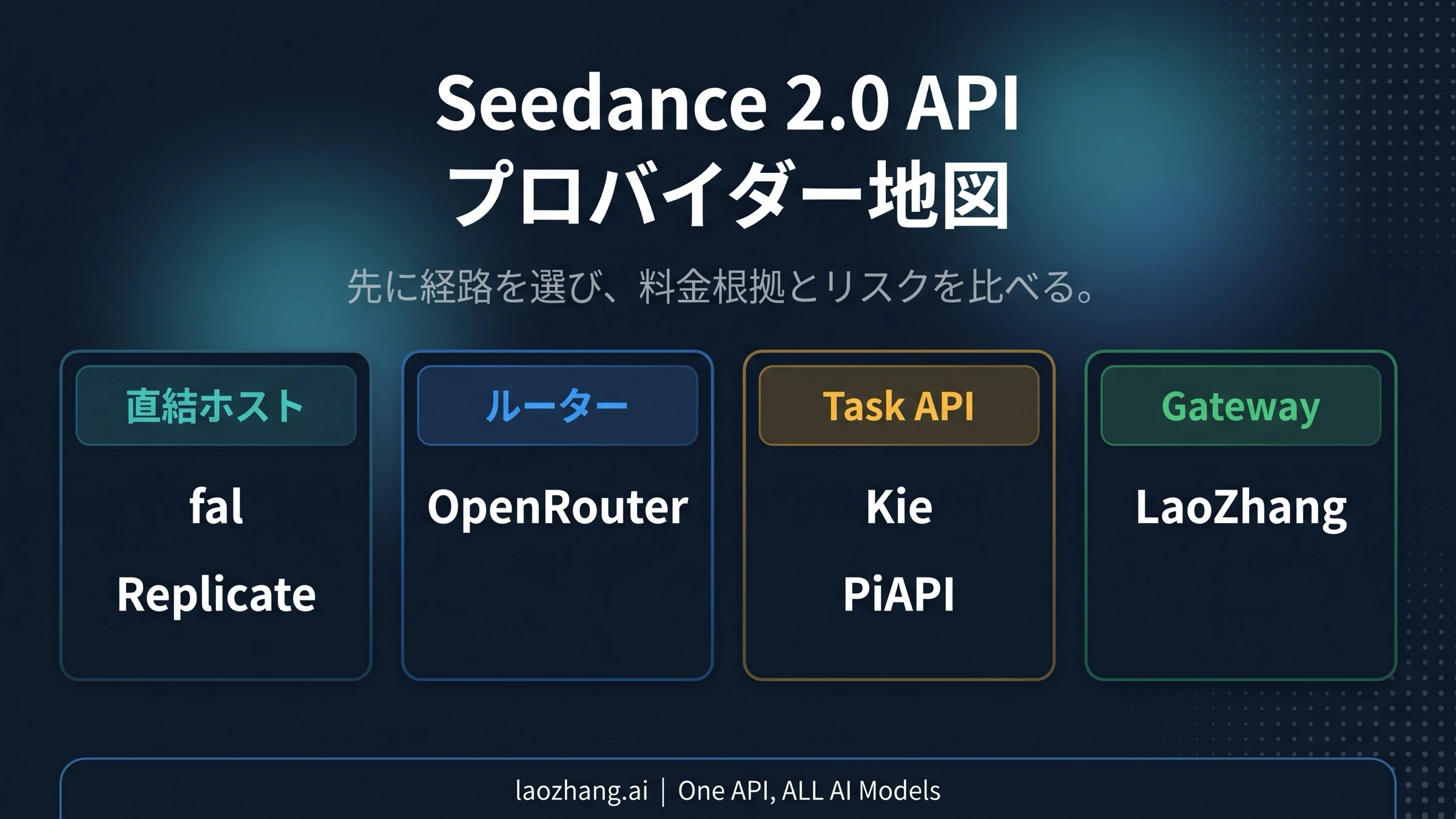 Seedance 2.0 API プロバイダー比較：LaoZhang、fal、Replicate、OpenRouter、Kie、PiAPI