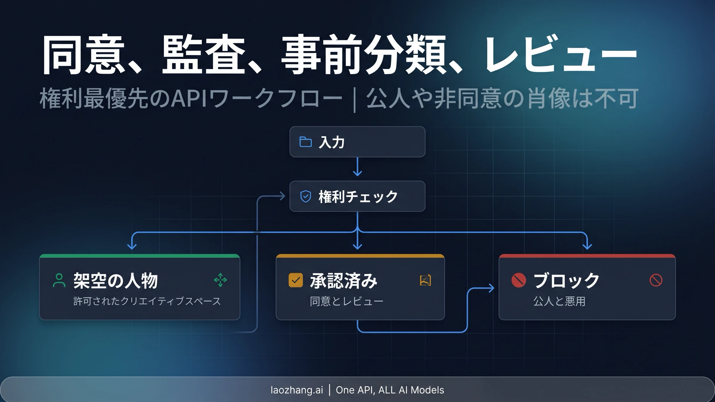 Seedance 2.0 許諾済み人物ワークフロー
