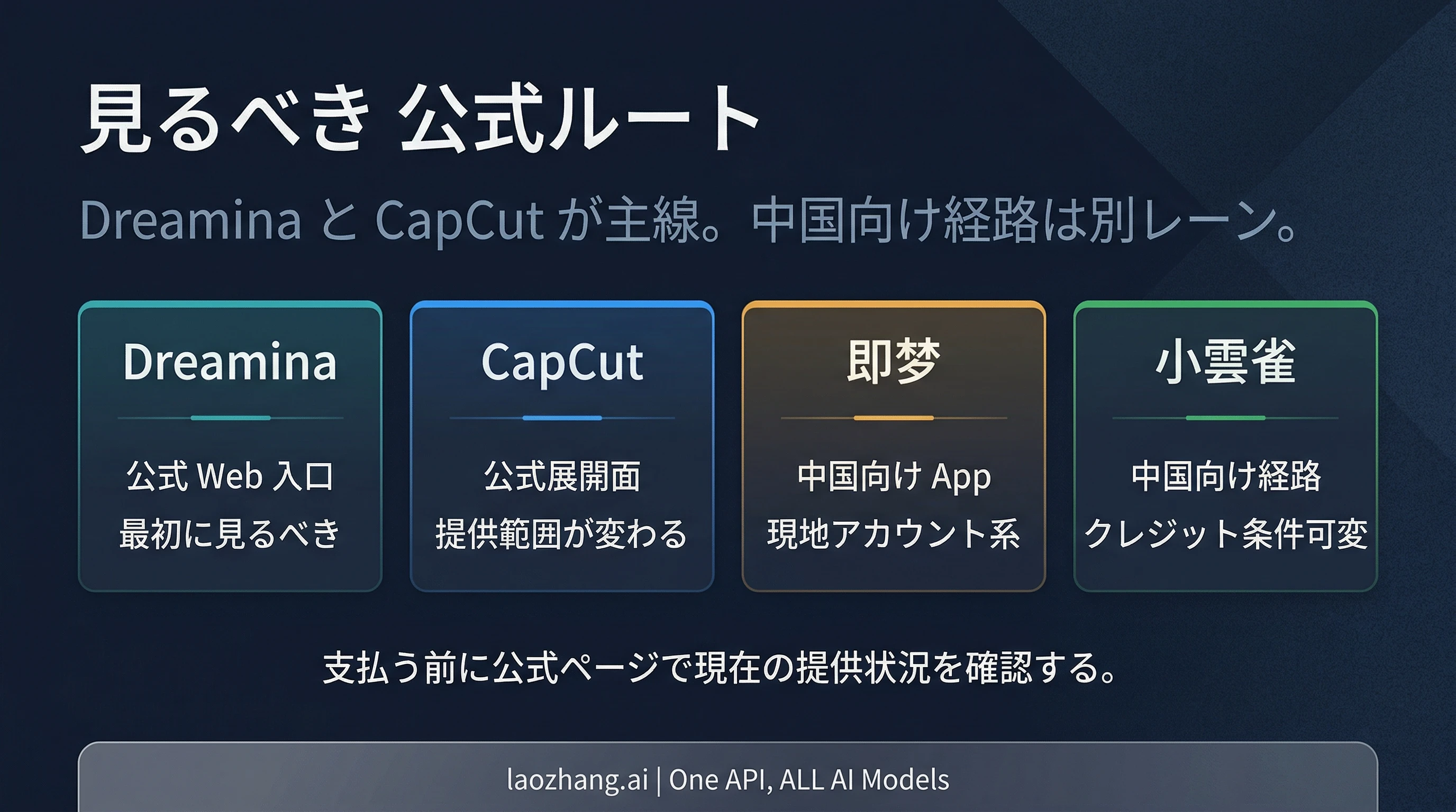 Seedance 2.0へのアクセス方法を示す4つの主要プラットフォーム