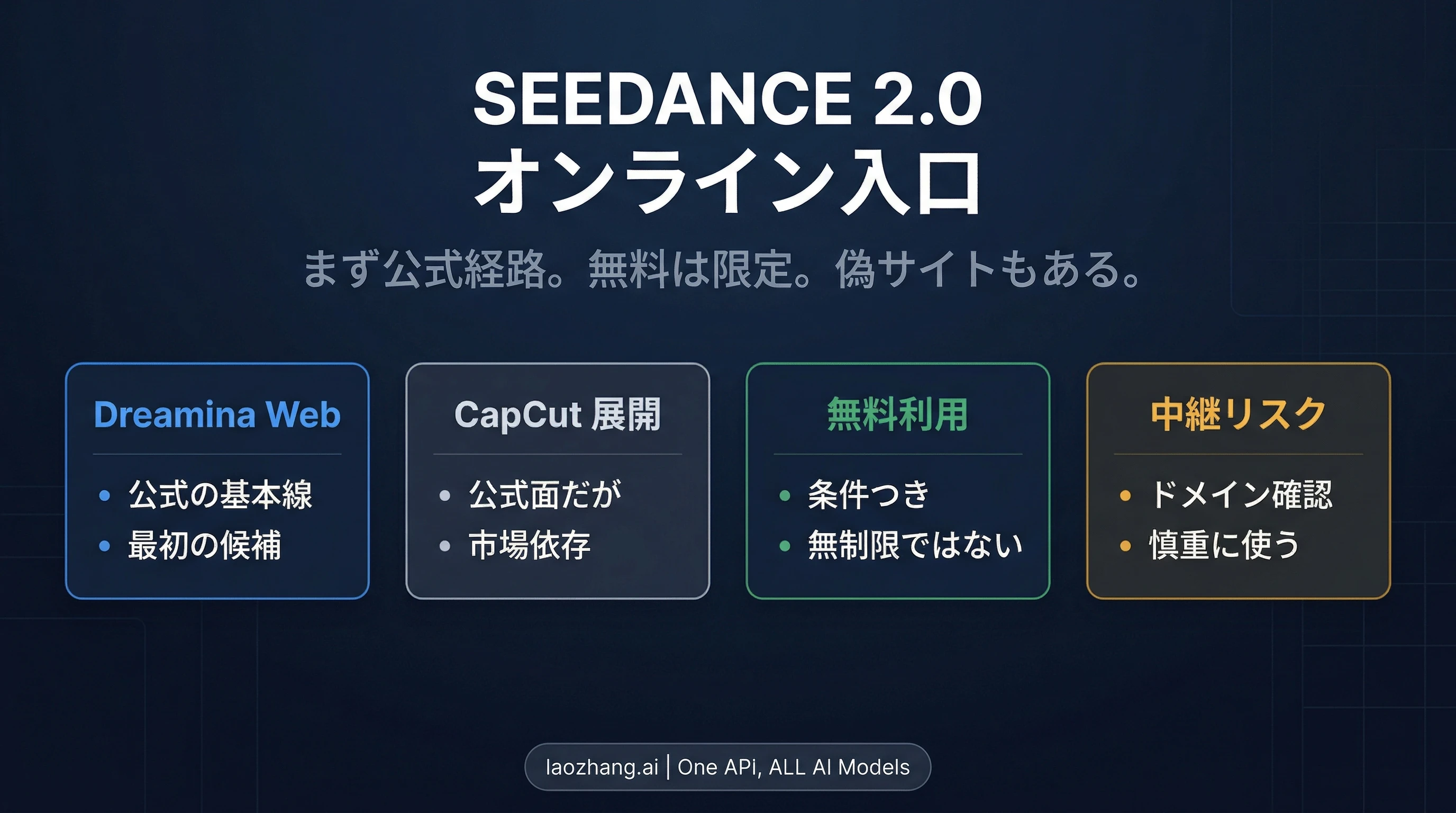 2026年版 Seedance 2.0 をオンラインで使う方法: 公式アクセス、無料枠の考え方、偽サイトの見分け方