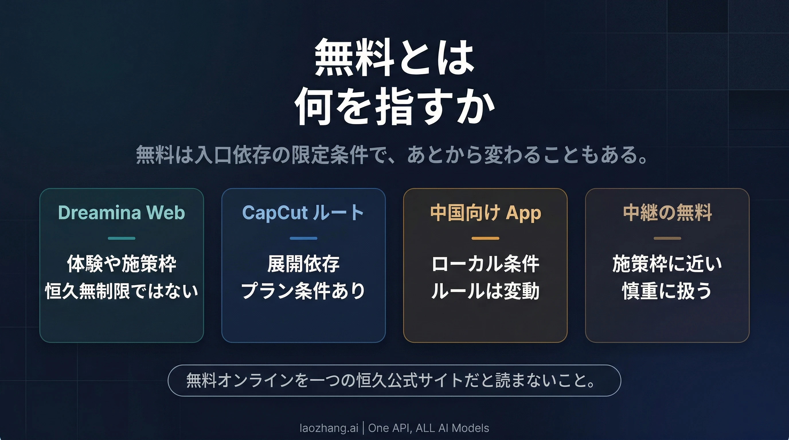 さまざまなプラットフォームとプランにわたるSeedance 2.0の料金比較