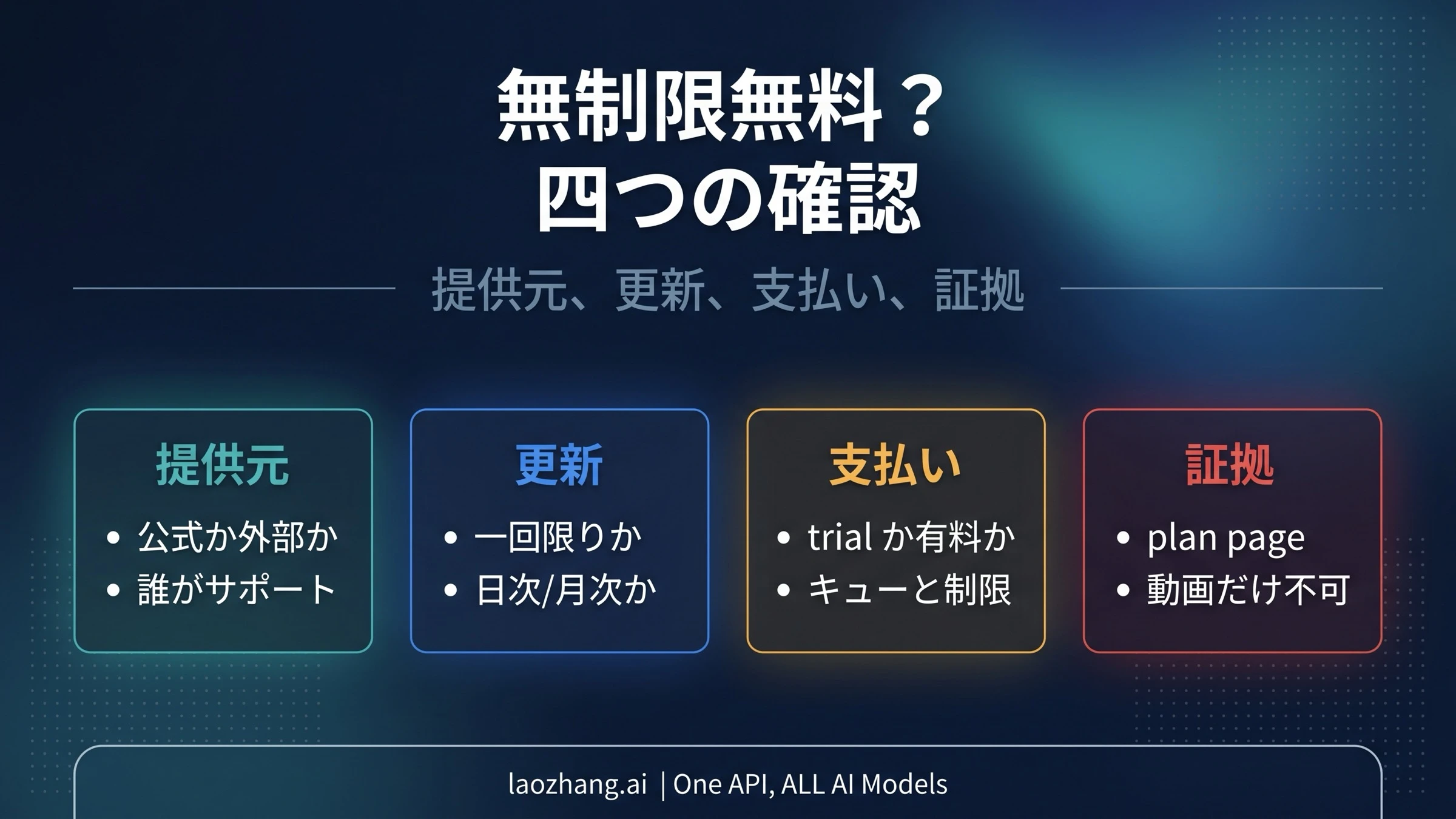 Seedance 2.0の無制限無料主張を提供元、更新、支払い境界、証拠で確認する図