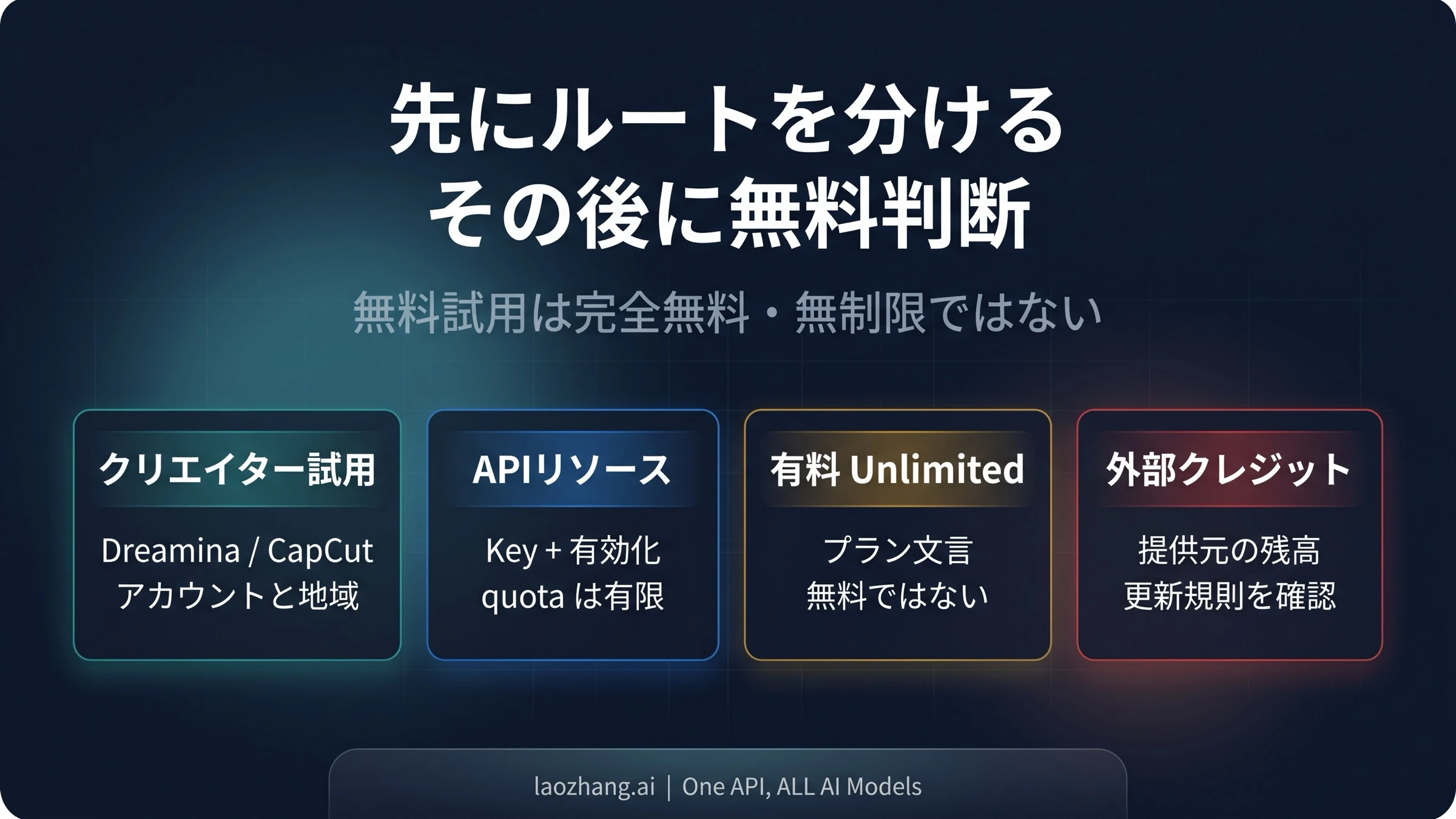 Seedance 2.0は無料？クレジット、API、有料Unlimitedの見分け方