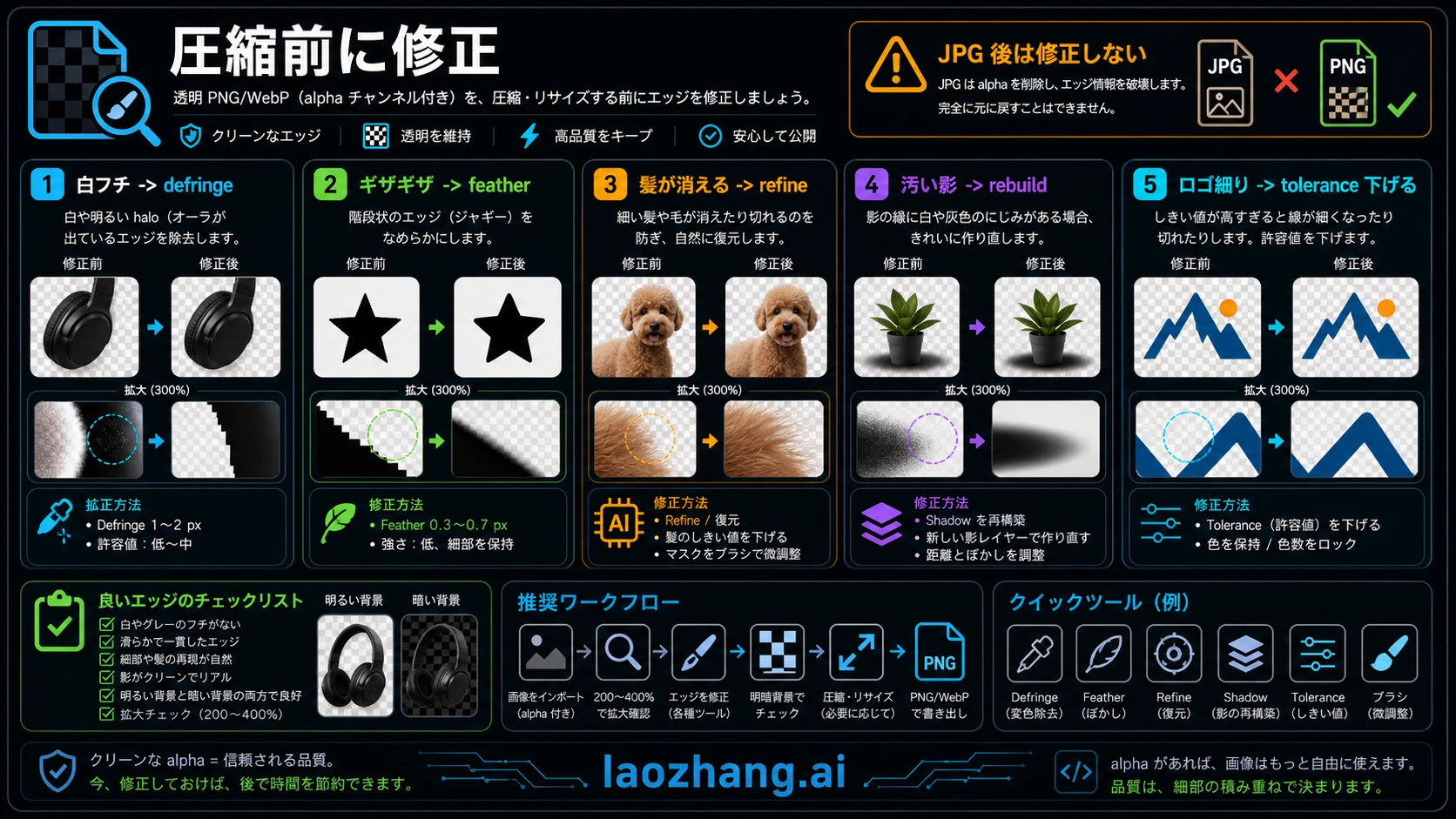 透過画像のエッジ修正