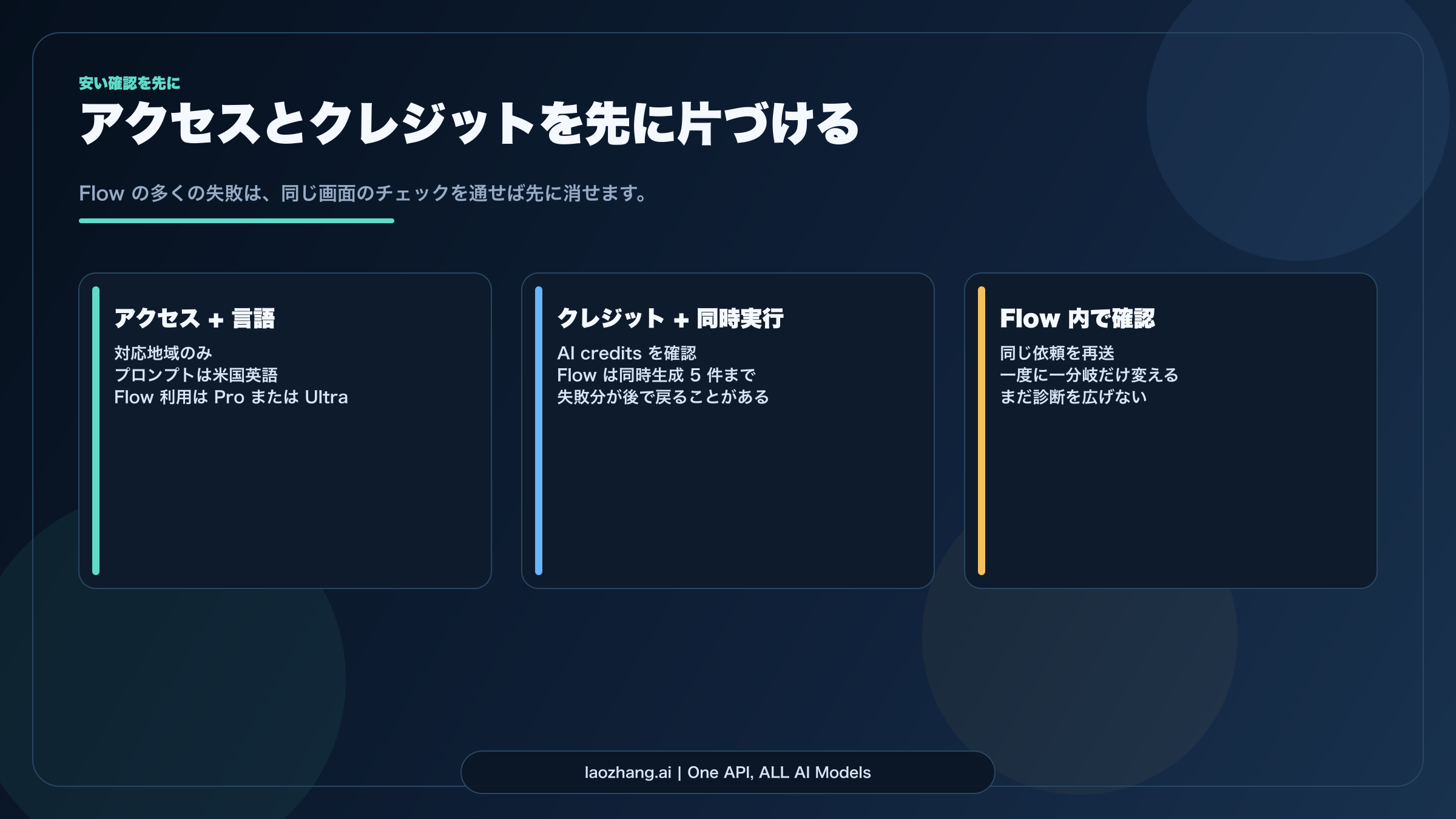 Flow のアクセスとクレジット診断ボード