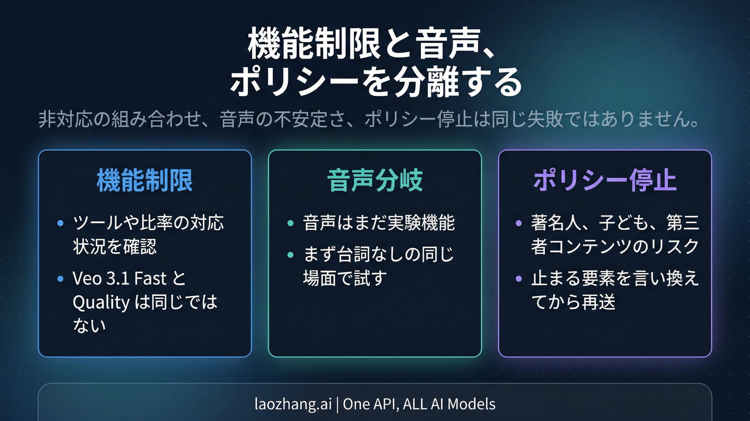 Flow の機能、音声、ポリシー切り分けボード