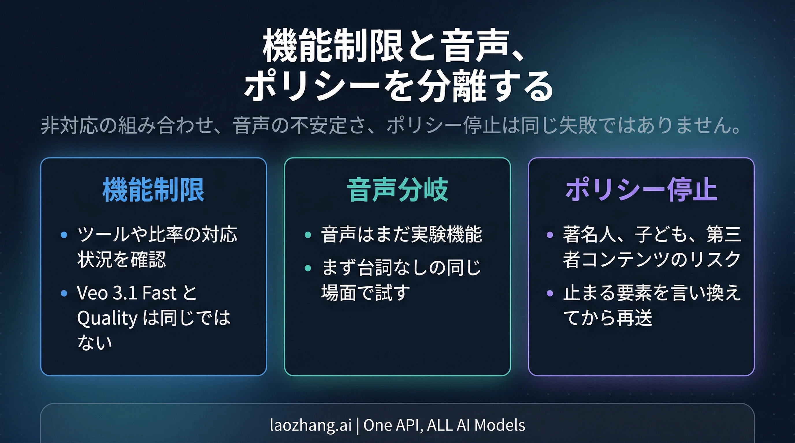 Flow の機能、音声、ポリシー切り分けボード