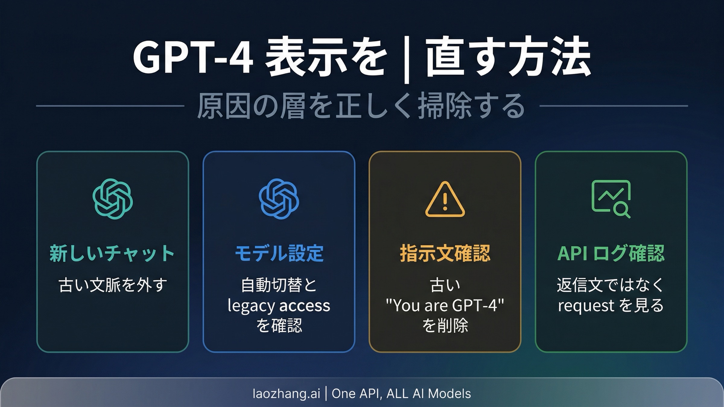 Repair map for persistent wrong-model naming