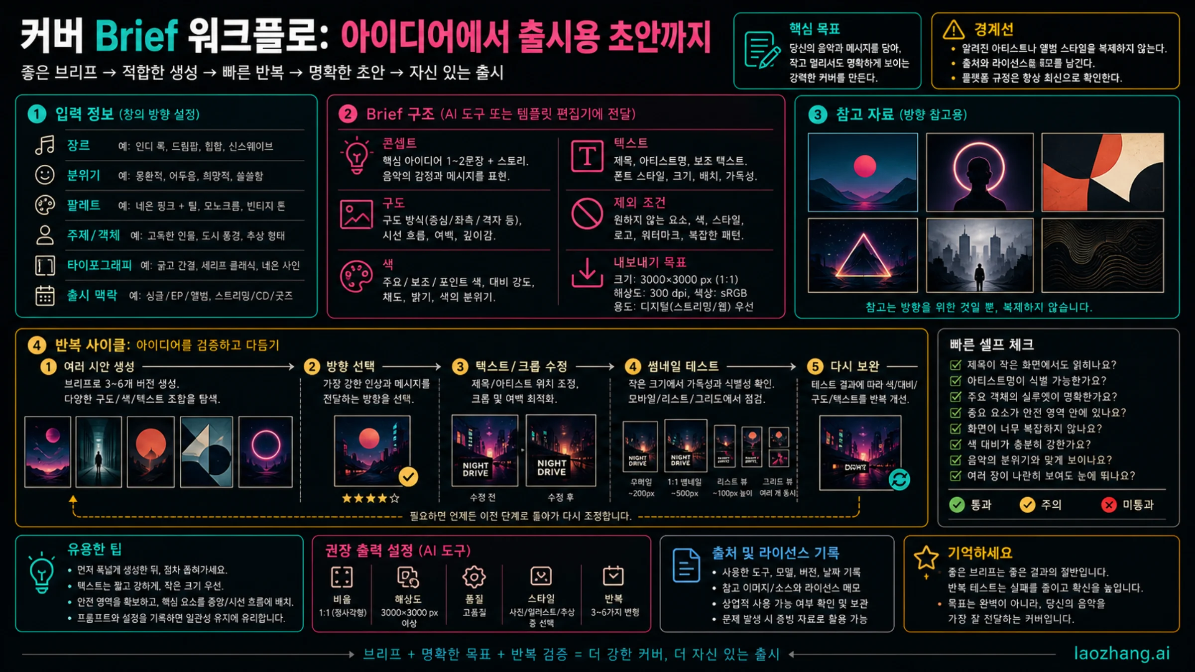 앨범 커버 brief 워크플로: 장르, 무드, 주제, 색상, 타이포그래피, 제한, 변형, 편집, 썸네일 테스트