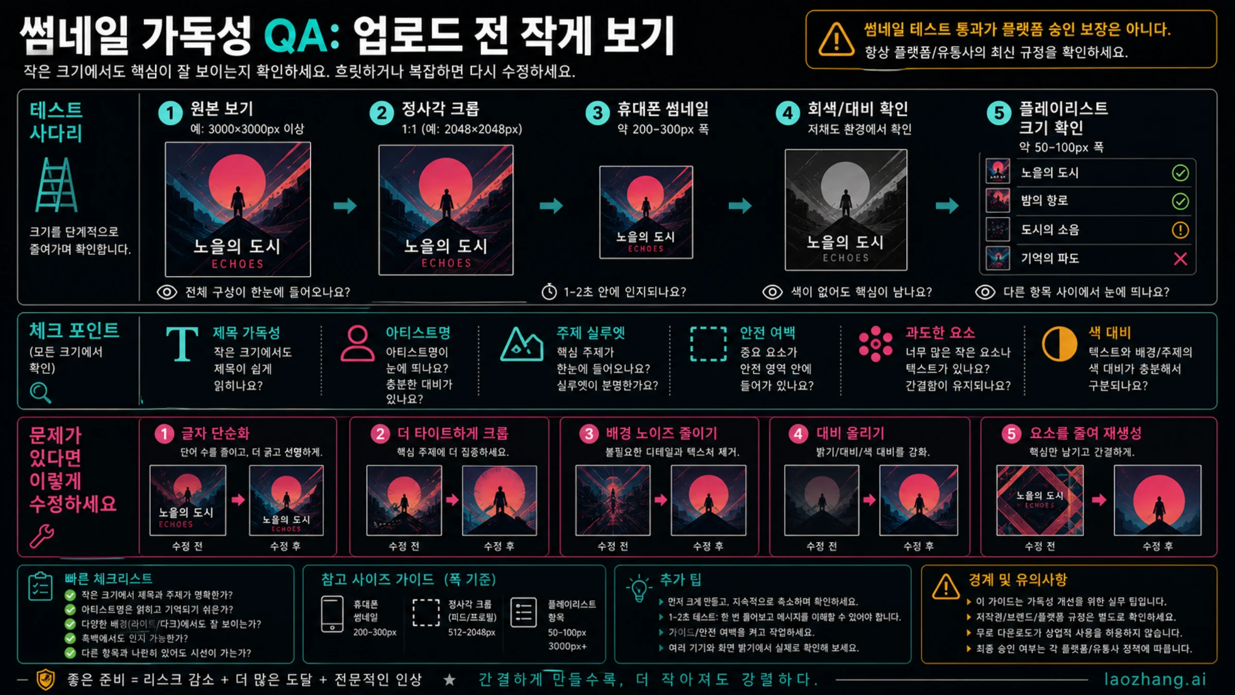 앨범 커버 썸네일 가독성 QA: 전체 보기, 정사각형 크롭, 휴대폰 작은 크기, 회색조, 대비, 안전 여백
