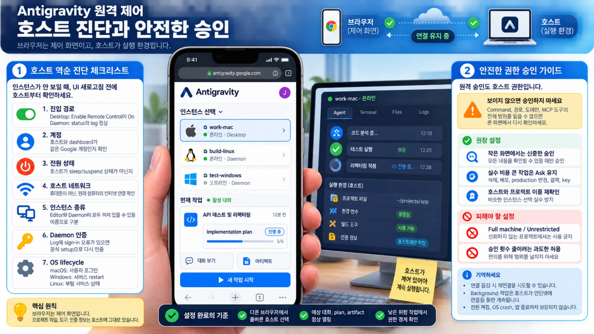 Antigravity 호스트 서비스 수명, 장애 진단, 원격 승인 경계