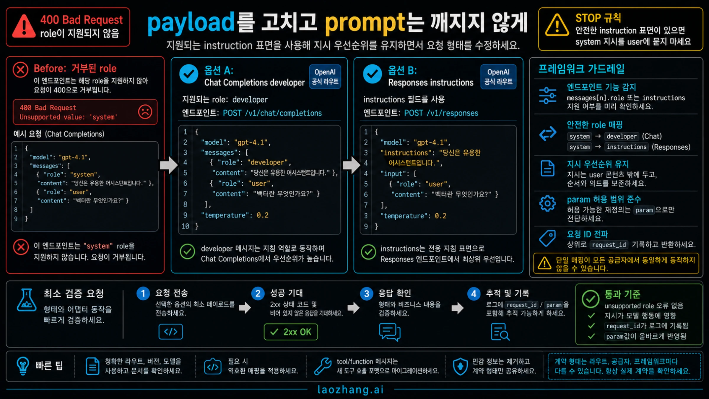 지시 우선순위를 보존하는 payload 수정 전후