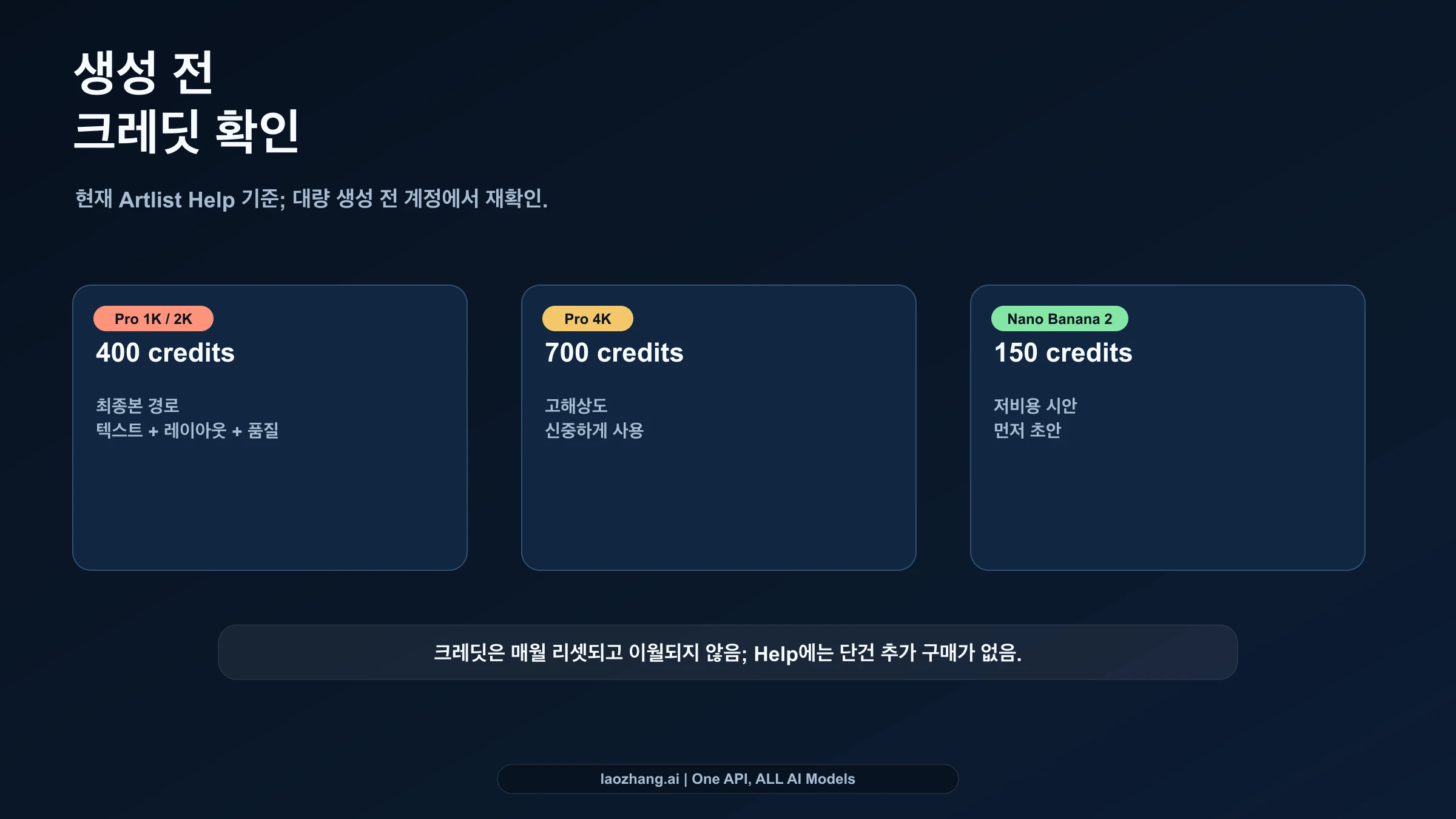 Artlist 크레딧 비교: Nano Banana Pro 400/700, Nano Banana 2 150