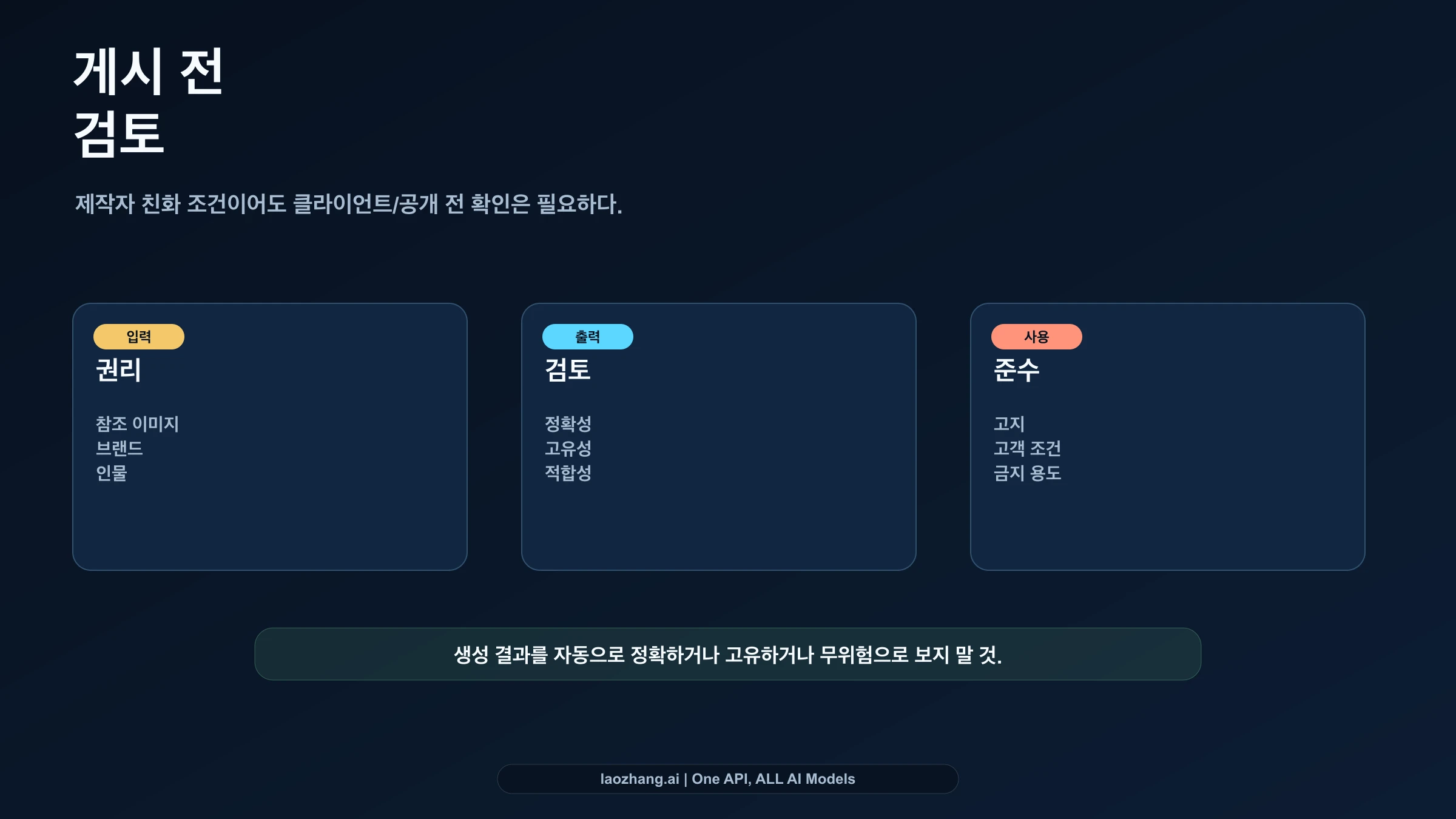 입력 자료, 출력 정확도, 권리, 사용 맥락을 확인하는 상업용 검수 체크리스트
