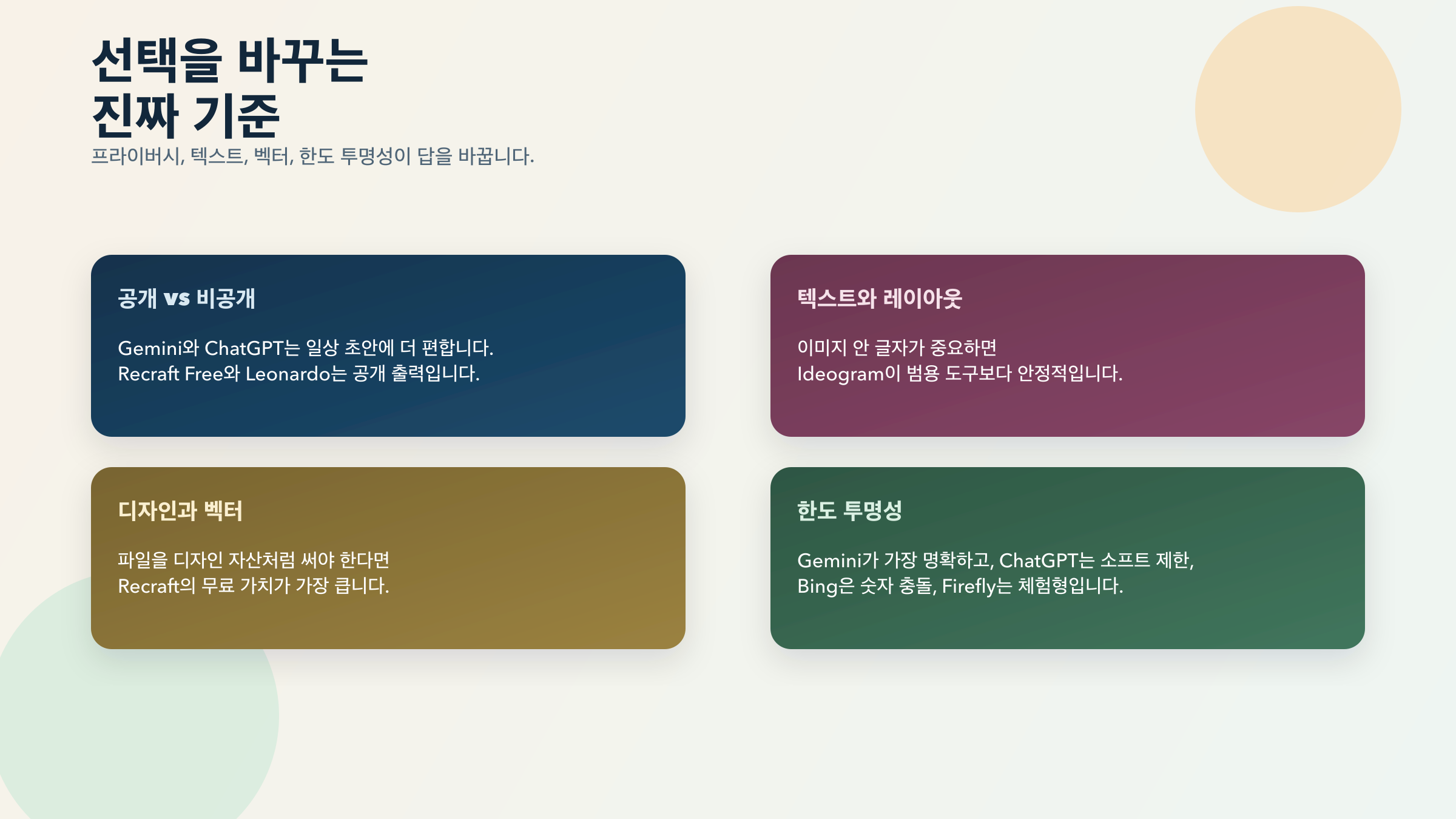 프라이버시, 텍스트 능력, 벡터, 편집 흐름, 한도 투명성을 비교하는 시각화