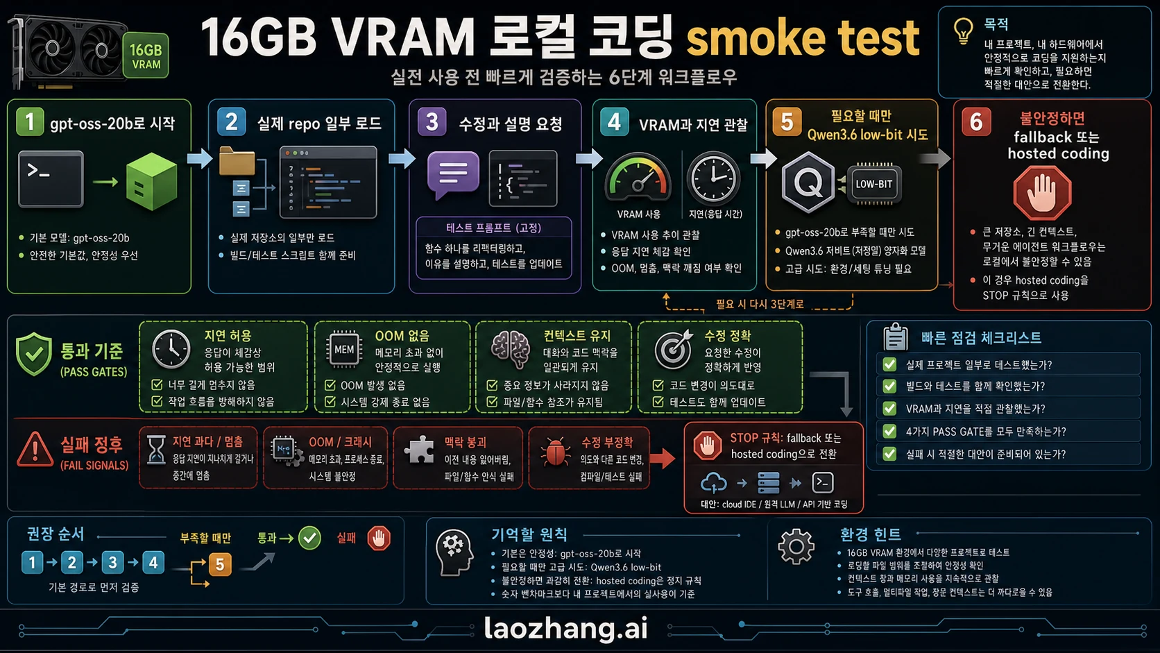 로컬 코딩 LLM smoke test 흐름