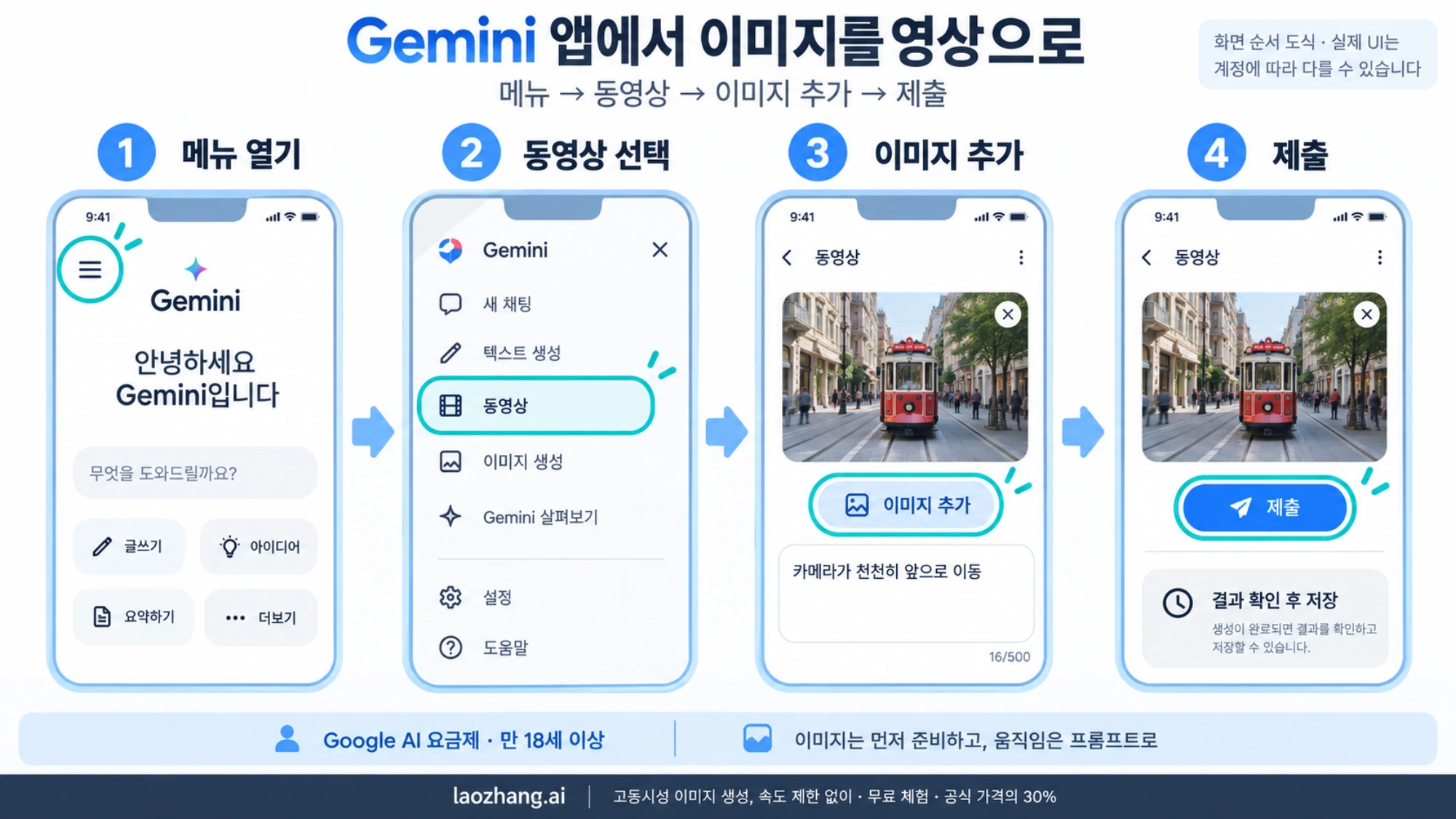 Gemini 앱에서 메뉴, 동영상, 이미지 추가, 제출로 이어지는 화면 순서