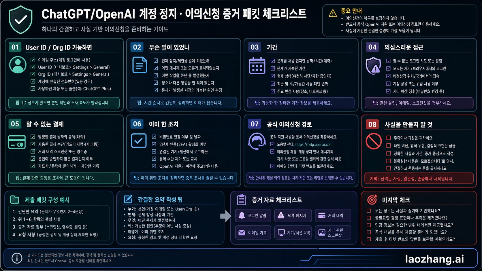 ChatGPT 계정 이의제기 증거 패킷 체크리스트