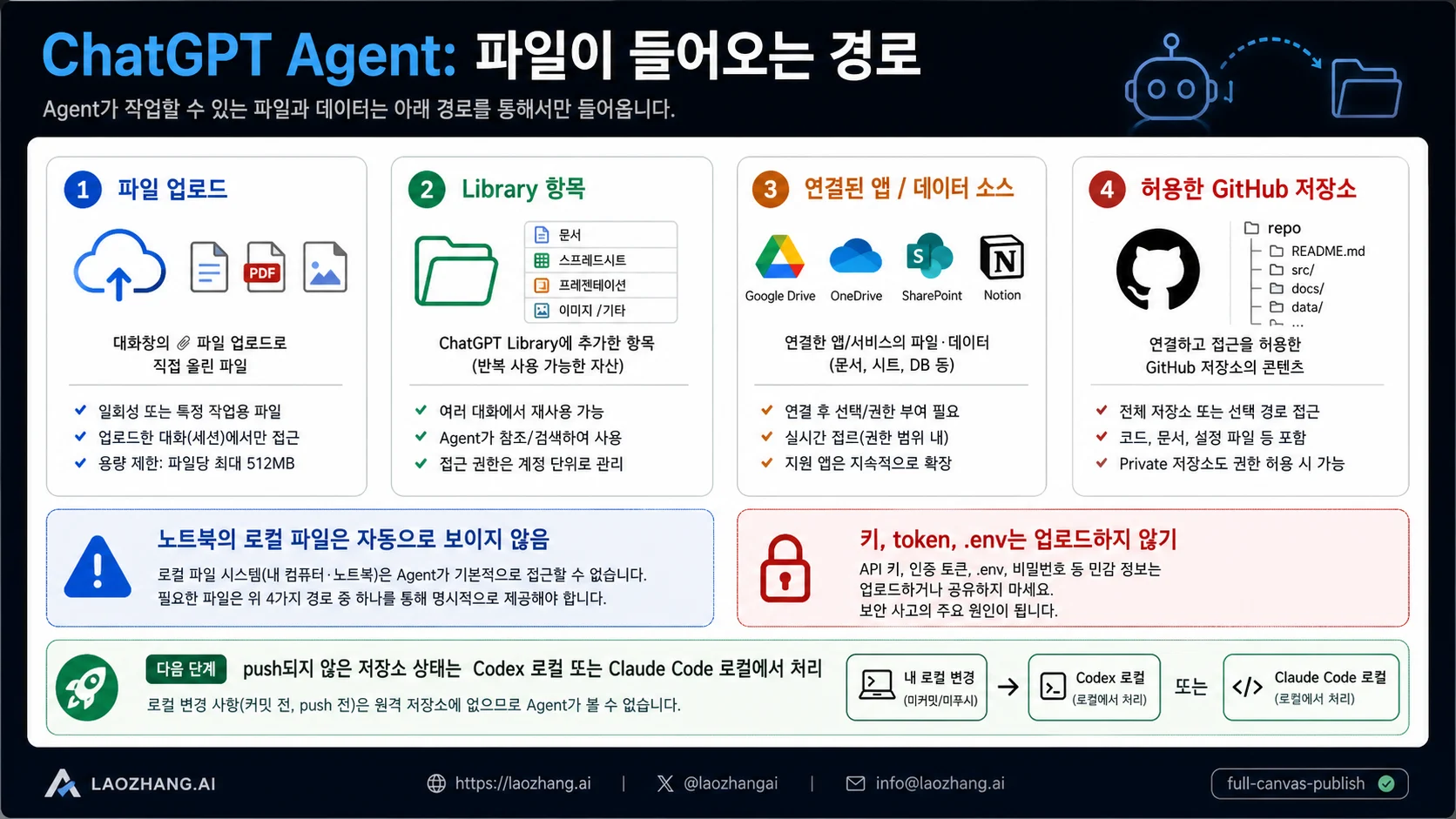 ChatGPT Agent 파일 진입 경로