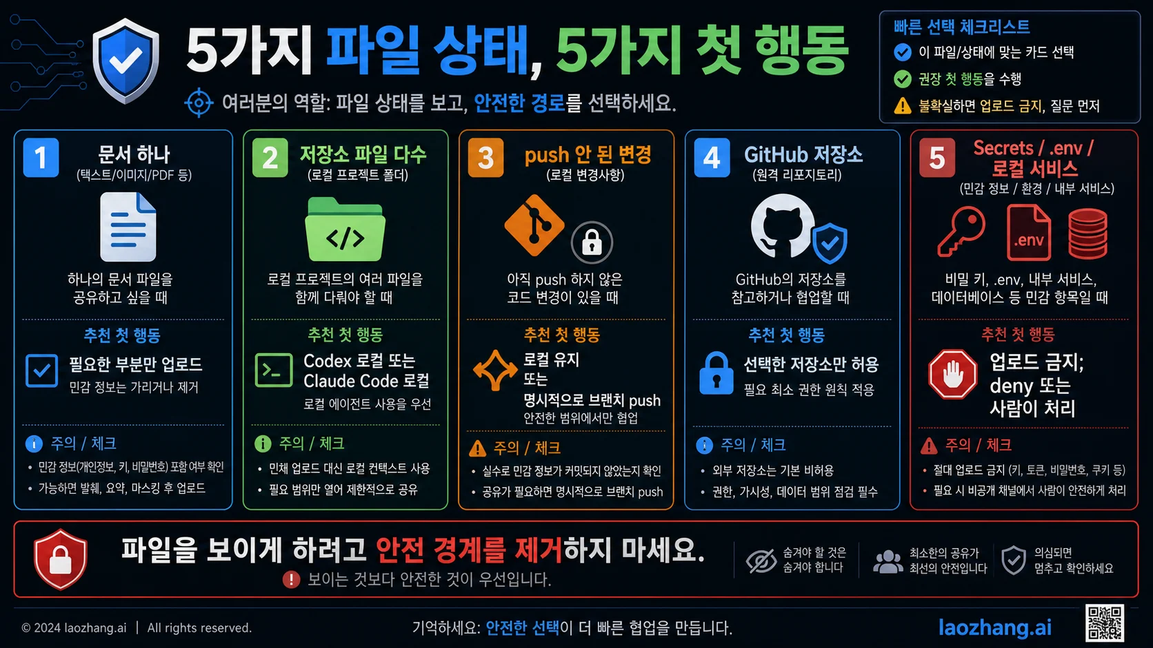 다섯 가지 파일 상태 체크리스트