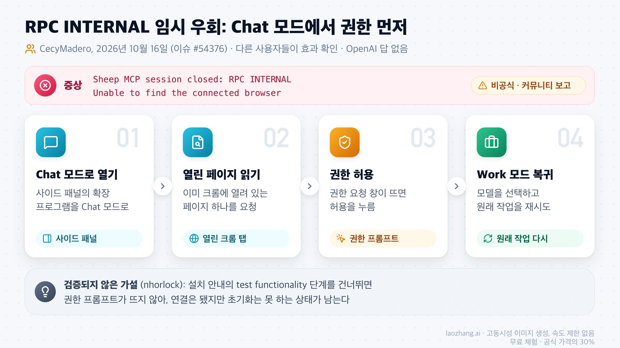 RPC INTERNAL 오류의 커뮤니티 보고 임시 우회 4단계: Chat 모드로 열기, 열린 페이지 읽기 요청, 권한 허용, Work 모드로 돌아가 재시도