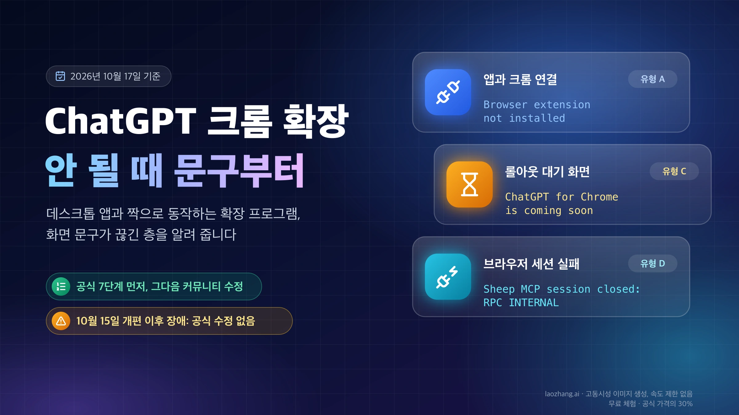 ChatGPT 크롬 확장 프로그램이 안 될 때 화면 문구로 원인을 가르는 표지: 앱과 크롬 연결(유형 A), 롤아웃 대기 화면(유형 C), 브라우저 세션 실패(유형 D)의 대표 문구