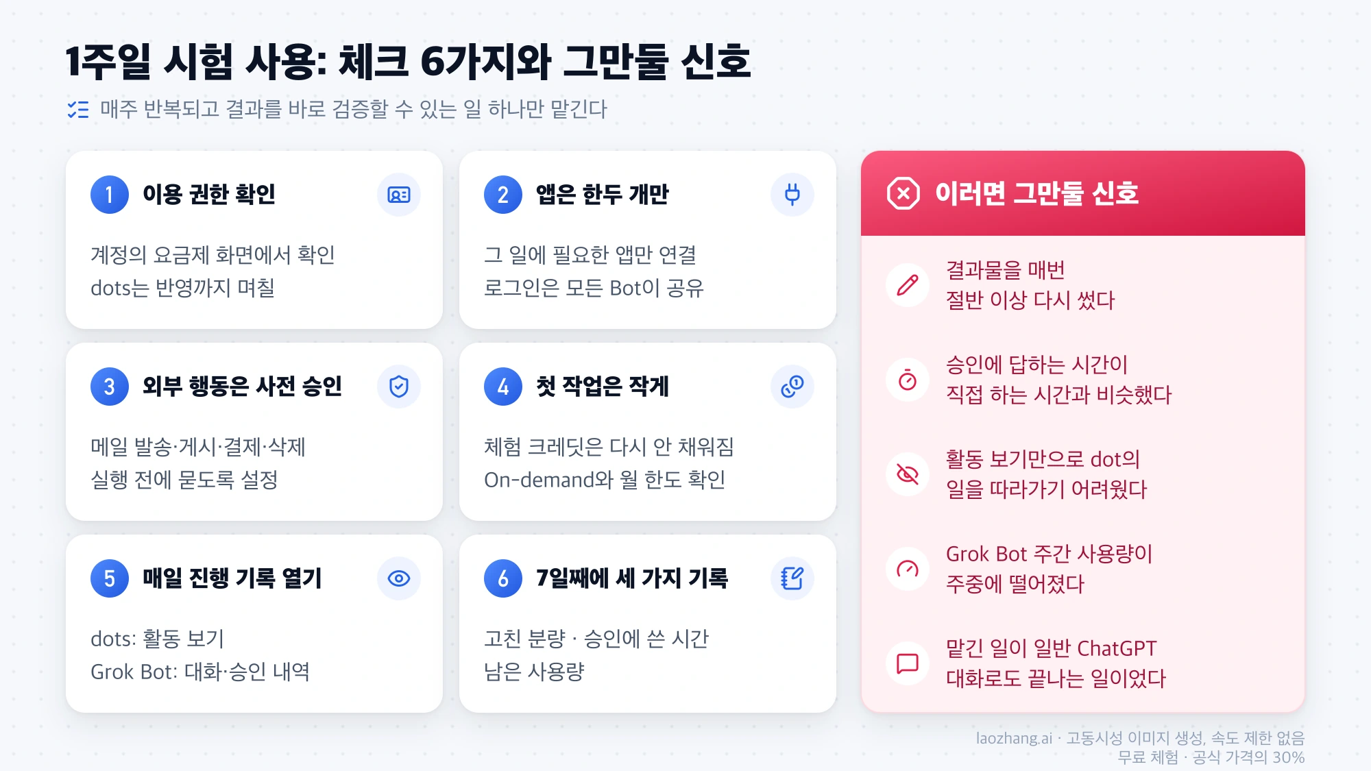 상시 AI 에이전트 1주일 시험 사용 체크리스트 6가지와 그만둘 신호 5가지