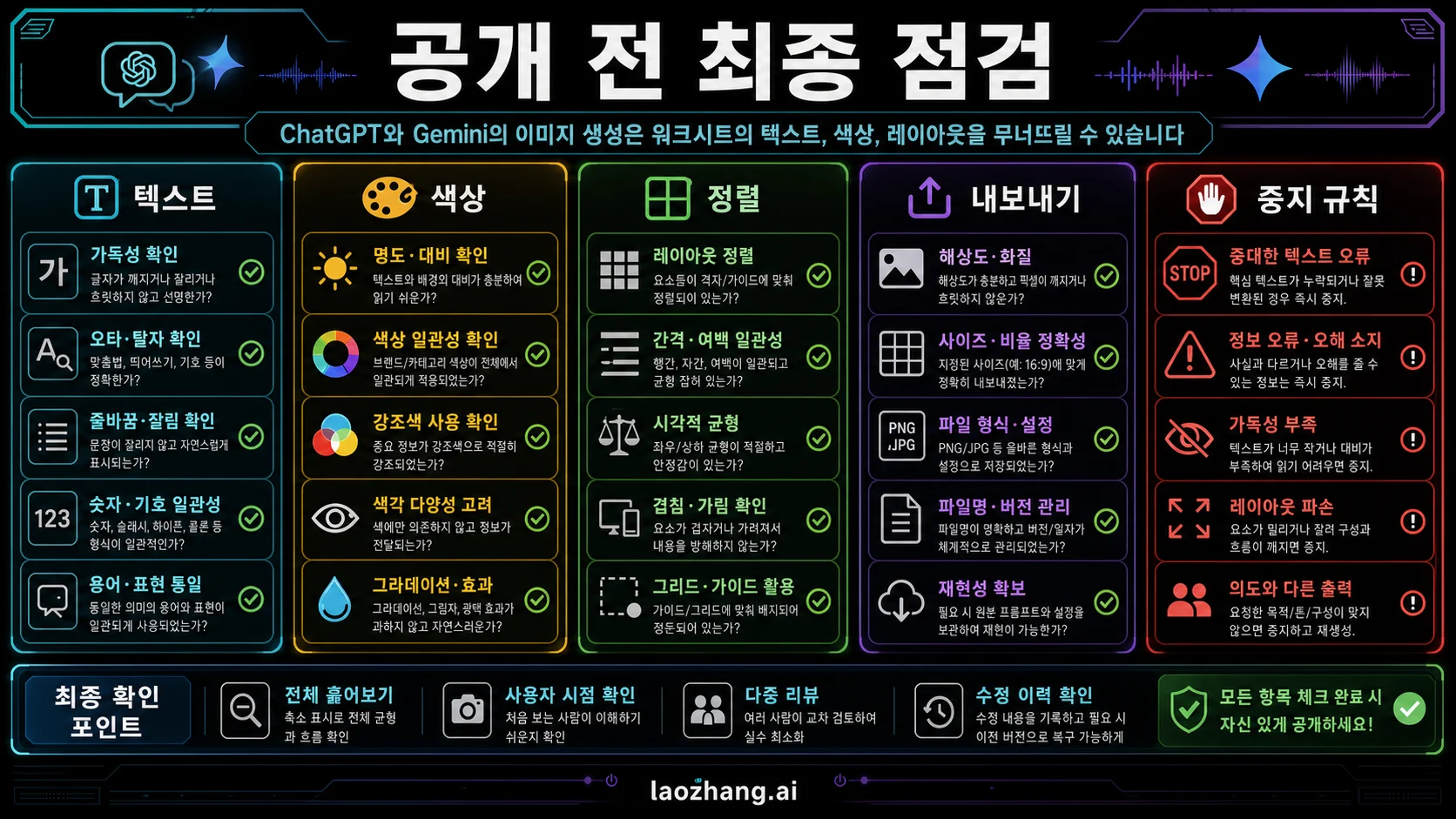 AI 생성 워크시트 이미지를 게시하거나 공유하기 전 최종 검수 체크리스트.