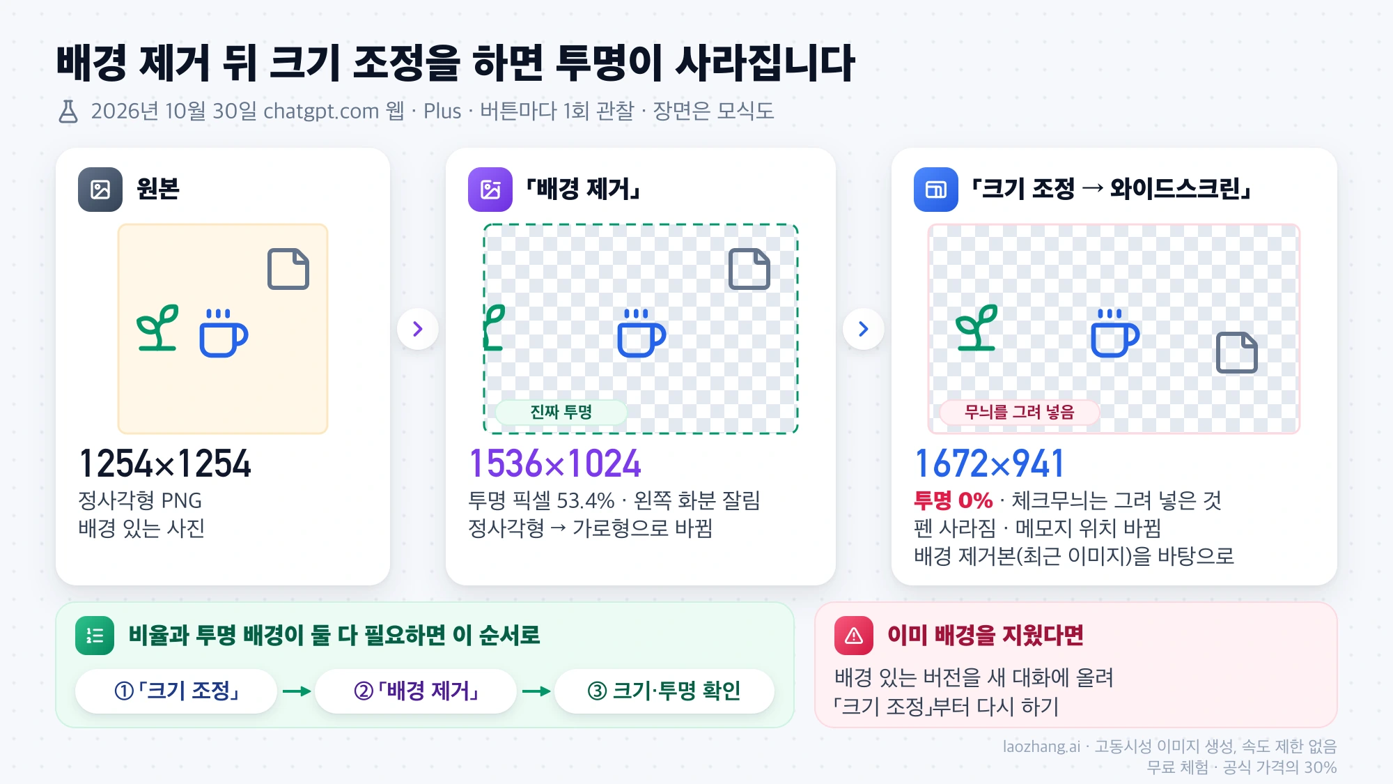 정사각형 원본 1254×1254가 배경 제거 후 1536×1024, 이어서 와이드스크린 크기 조정 후 투명 0%인 1672×941로 바뀐 실측과 권장 순서