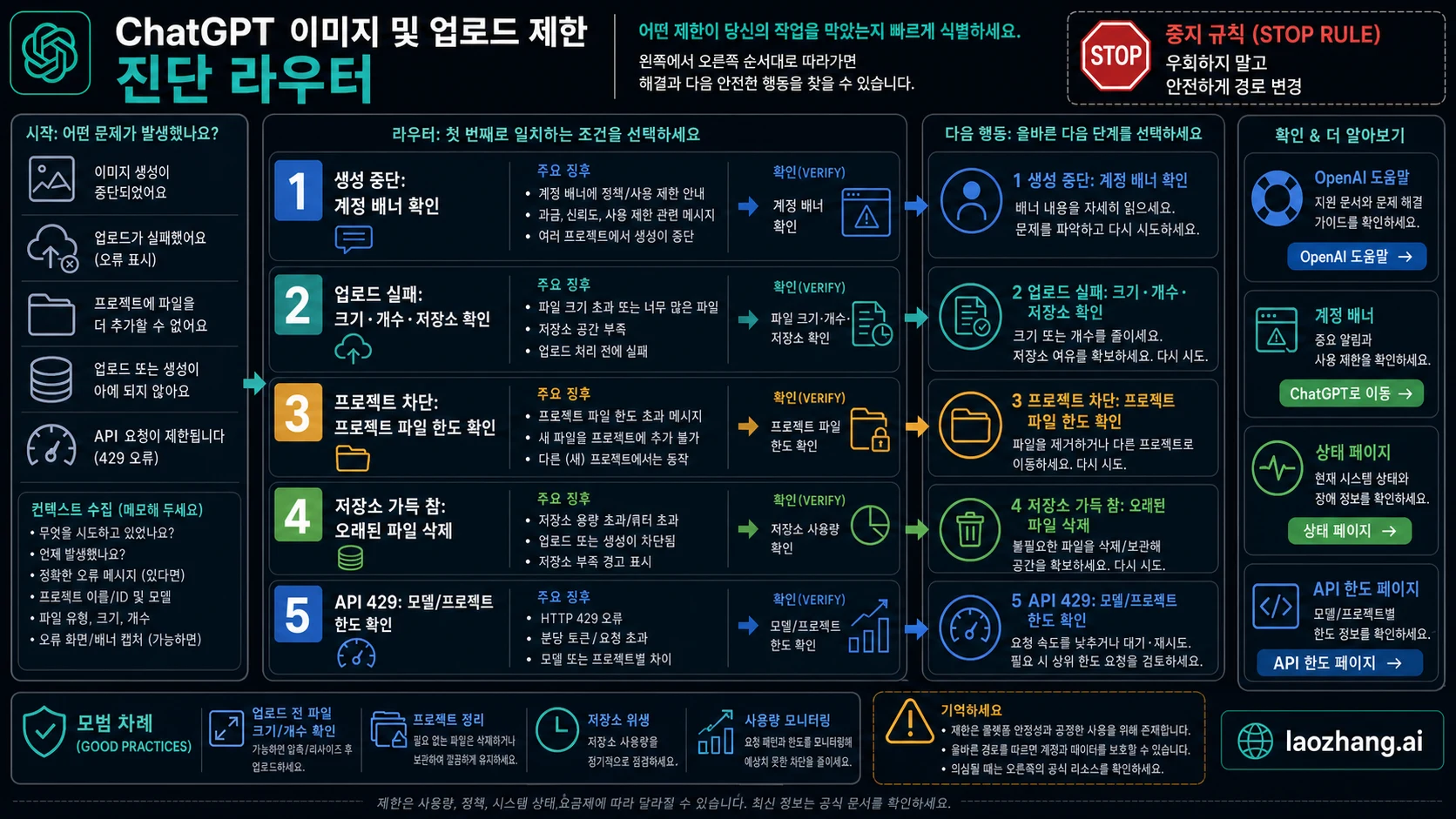 ChatGPT 이미지 및 업로드 제한 진단 경로