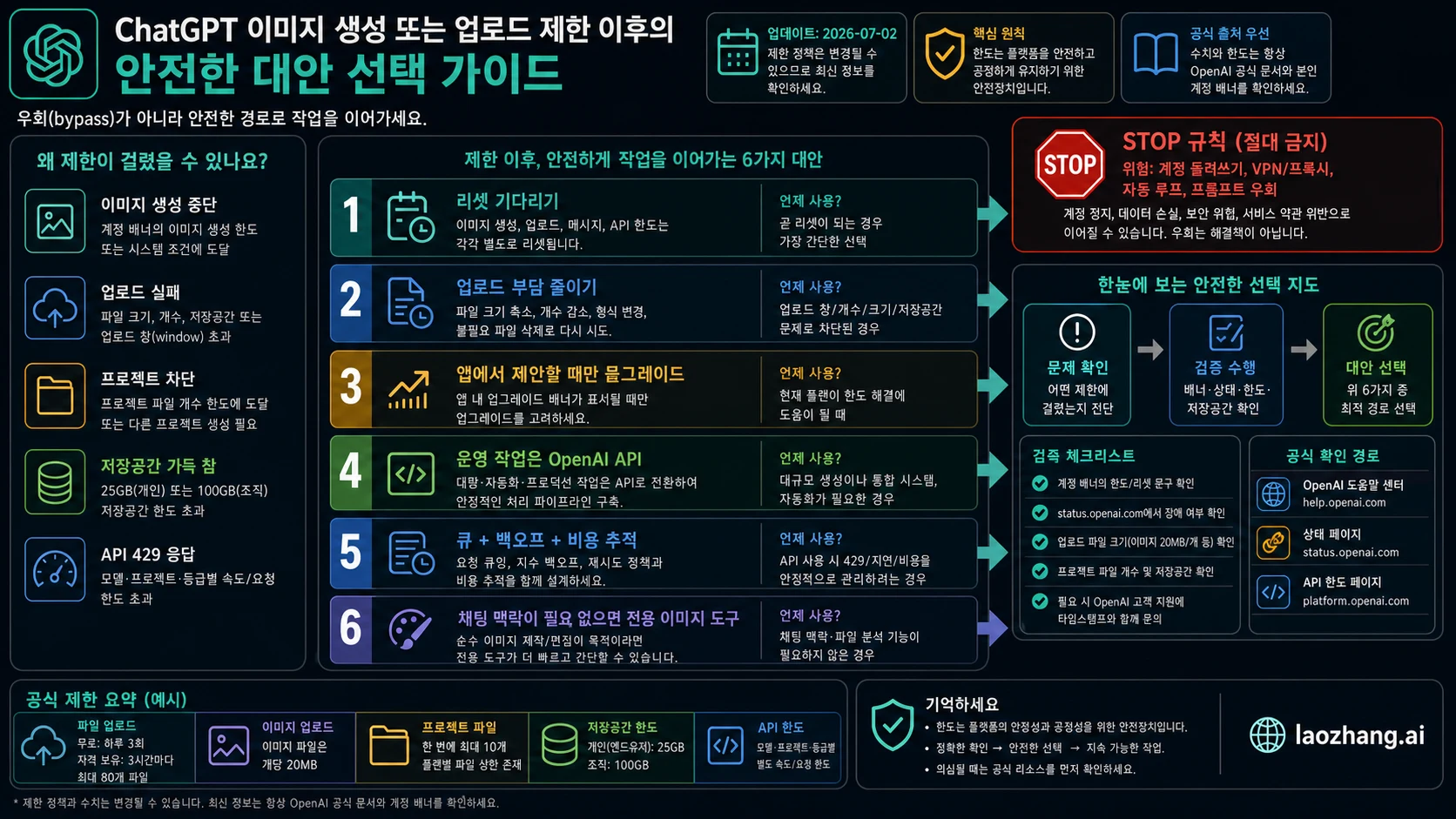 ChatGPT 제한 이후 안전한 대안 경로