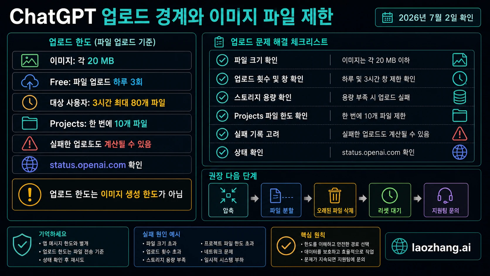 ChatGPT 업로드 경계 보드