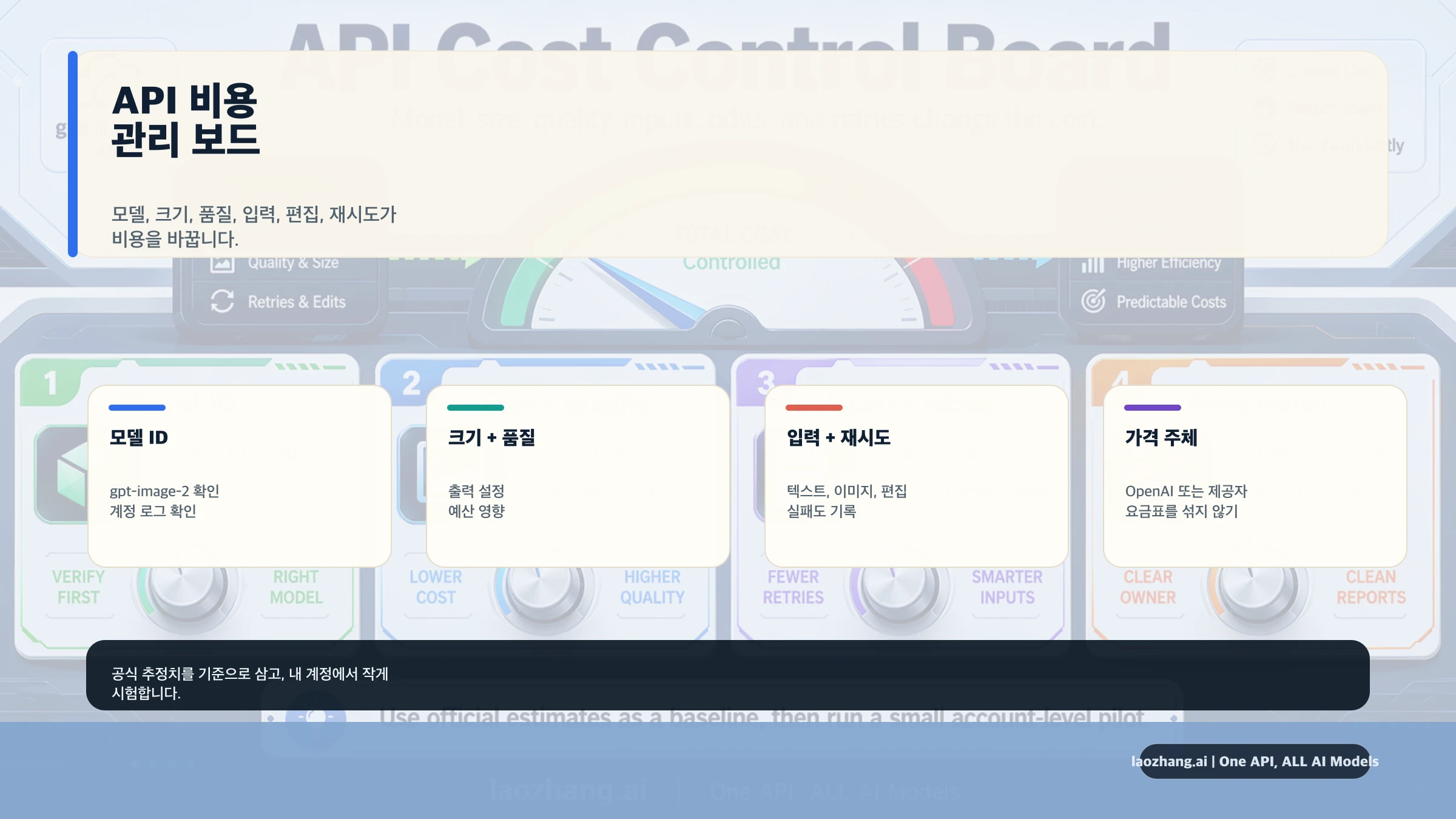 gpt-image-2 API의 모델 ID, 크기, 품질, 입력, 재시도, 가격 주체 비용 관리 보드