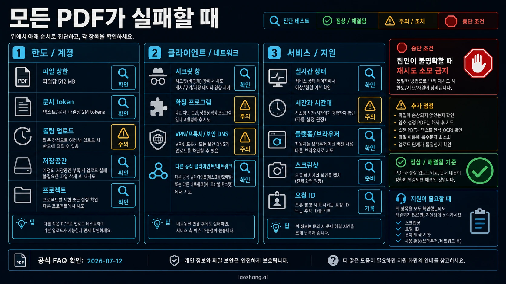 모든 PDF 실패 시 한도·클라이언트·서비스·지원 경로
