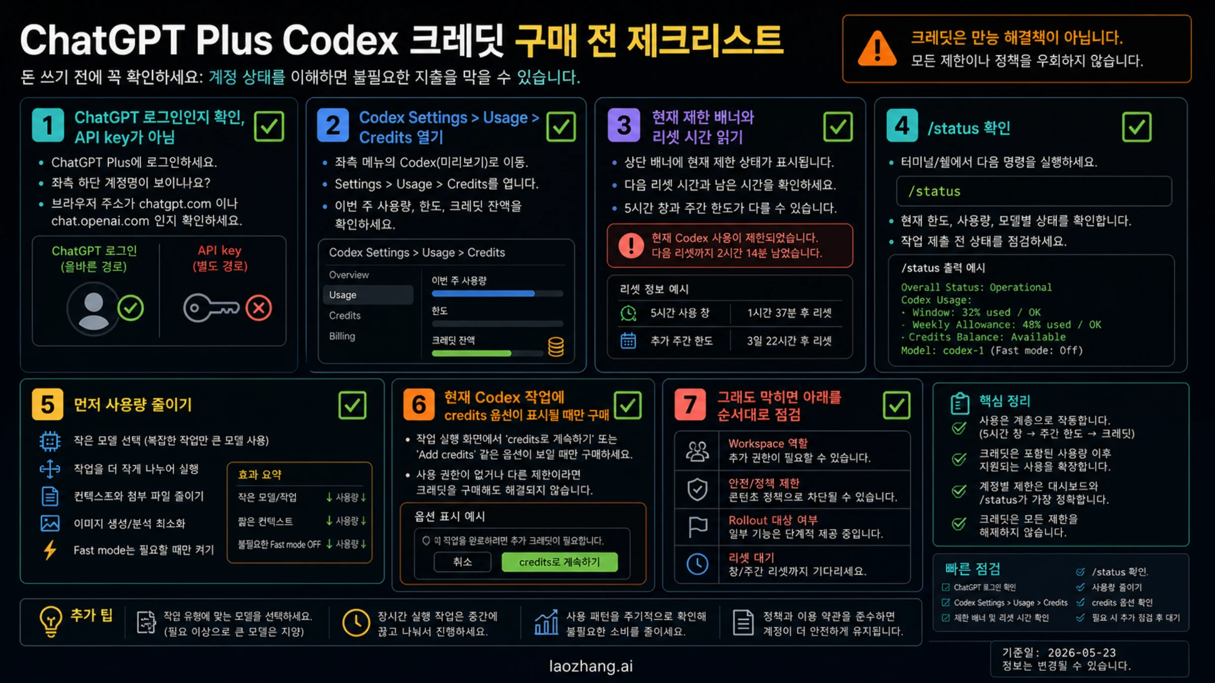 ChatGPT Plus Codex credits 구매 전 체크리스트