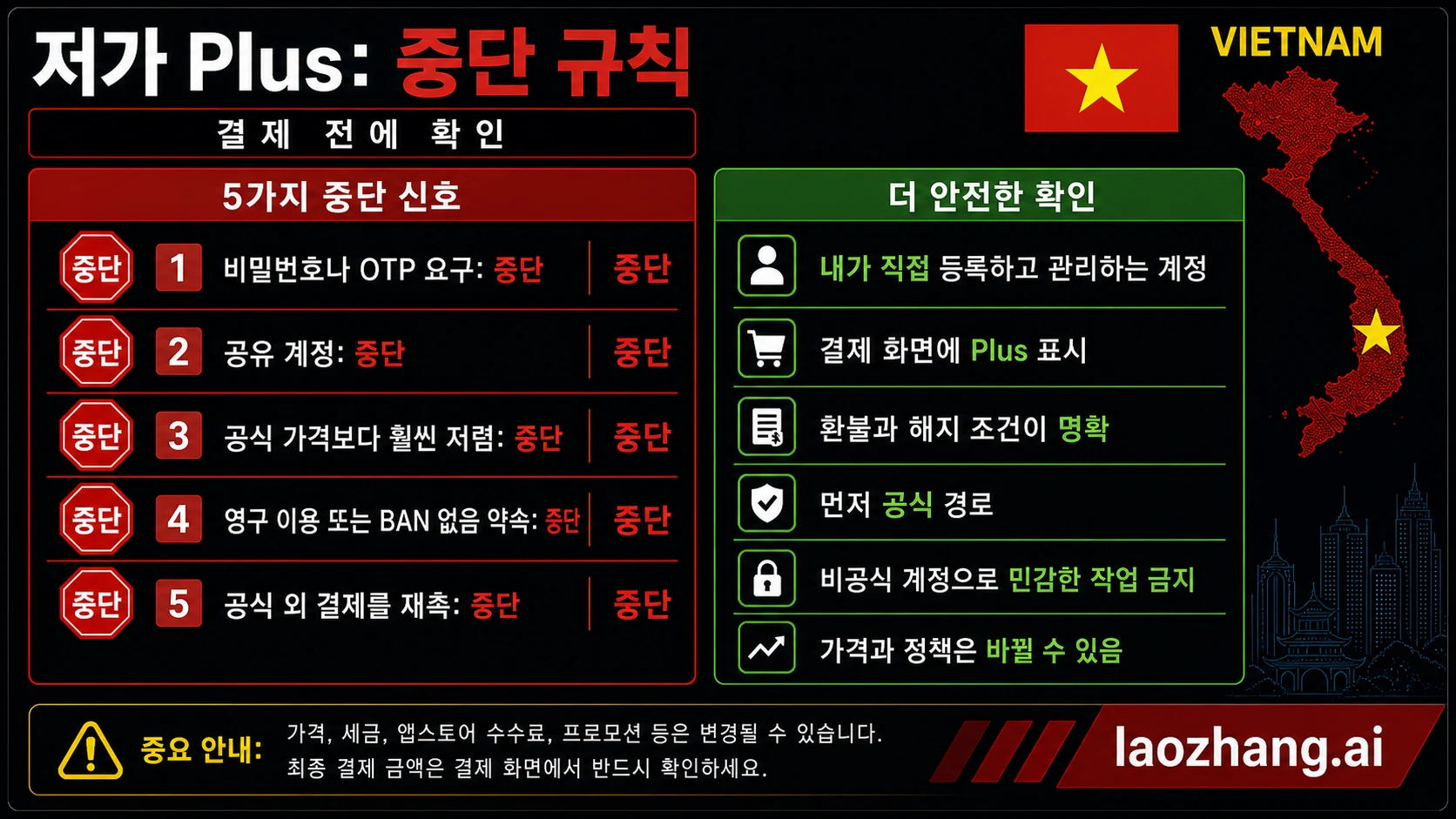 저가 ChatGPT Plus 제안의 중단 규칙