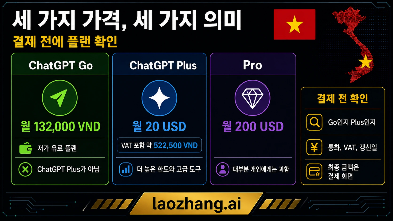 베트남 ChatGPT 가격 구분