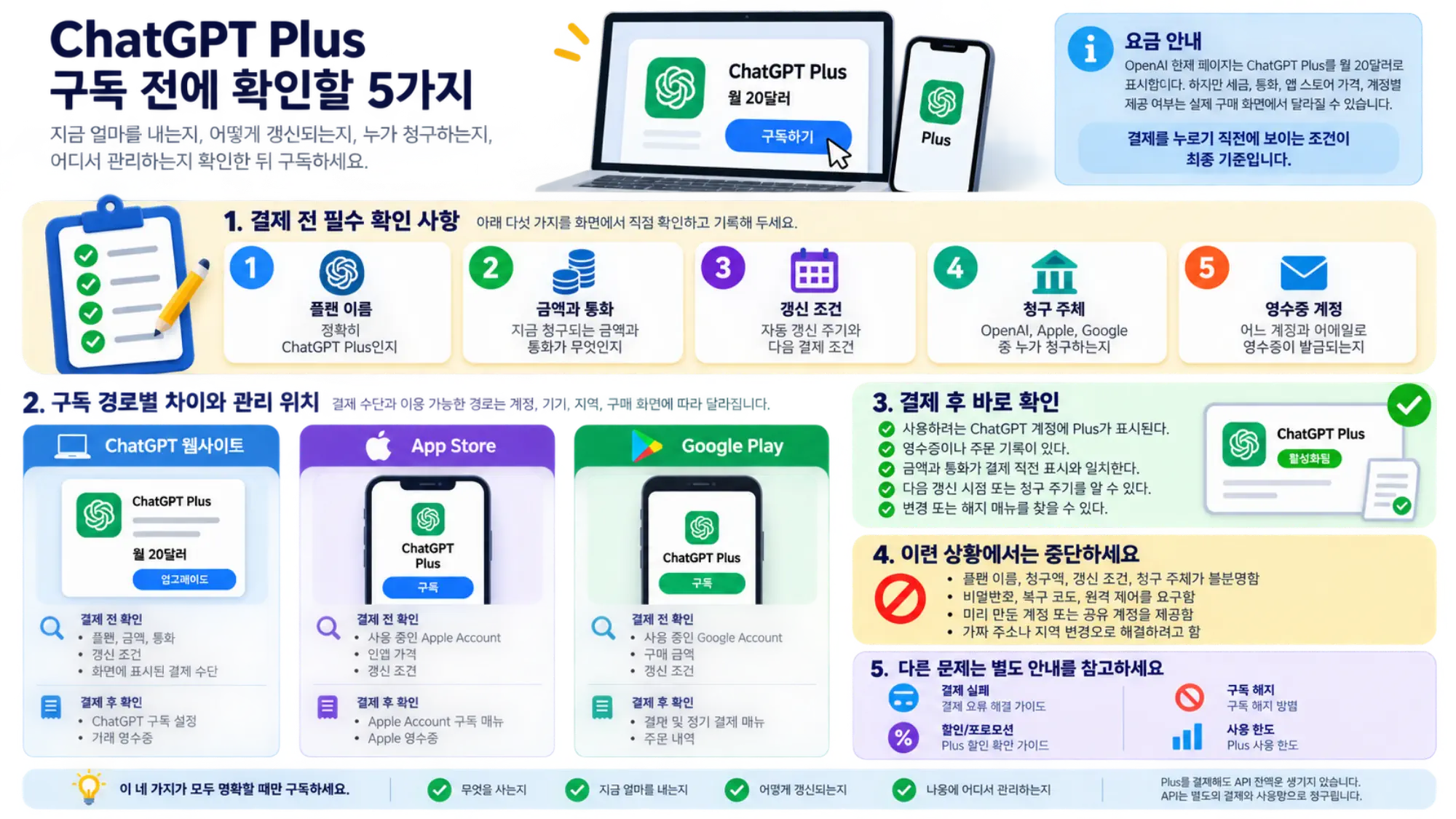 웹, App Store, Google Play 구독의 영수증과 관리 위치 안내