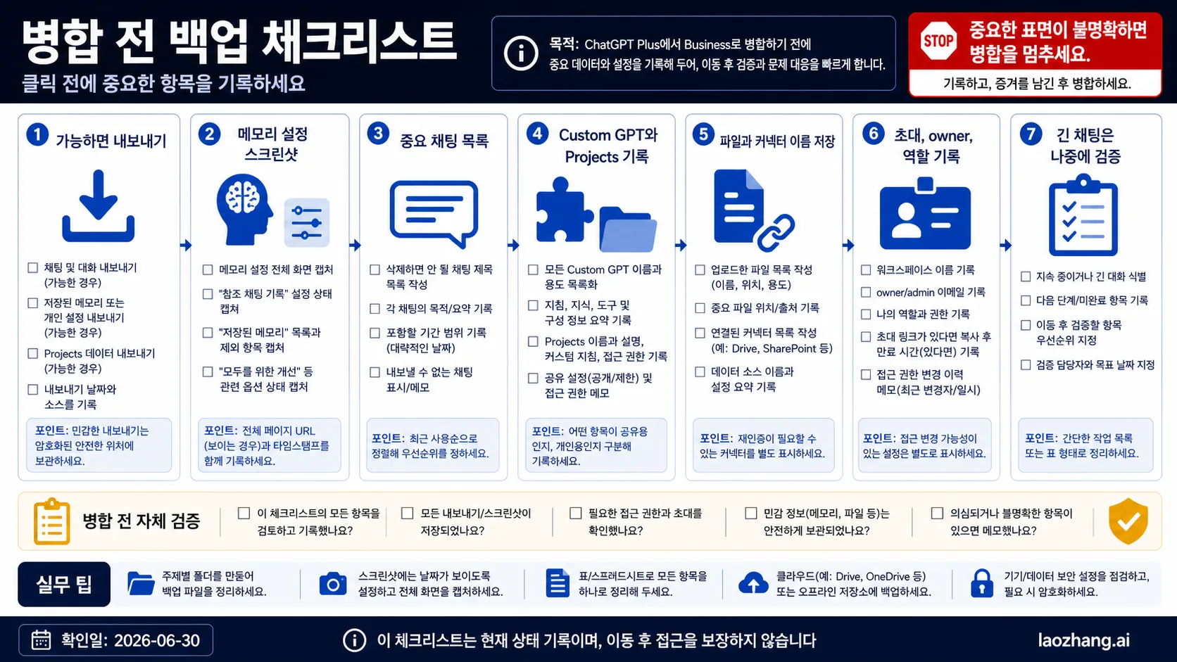 ChatGPT Plus에서 Business로 이전하기 전 백업 체크리스트