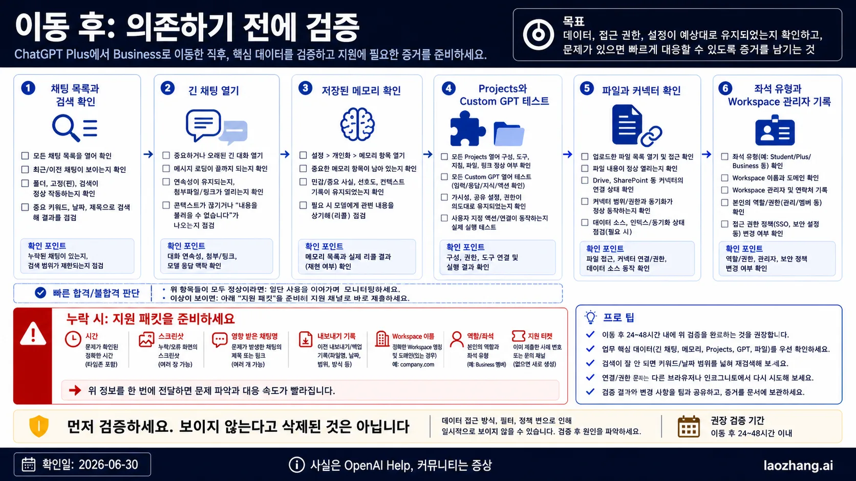 ChatGPT Business 이전 후 검증과 지원 증거 패킷