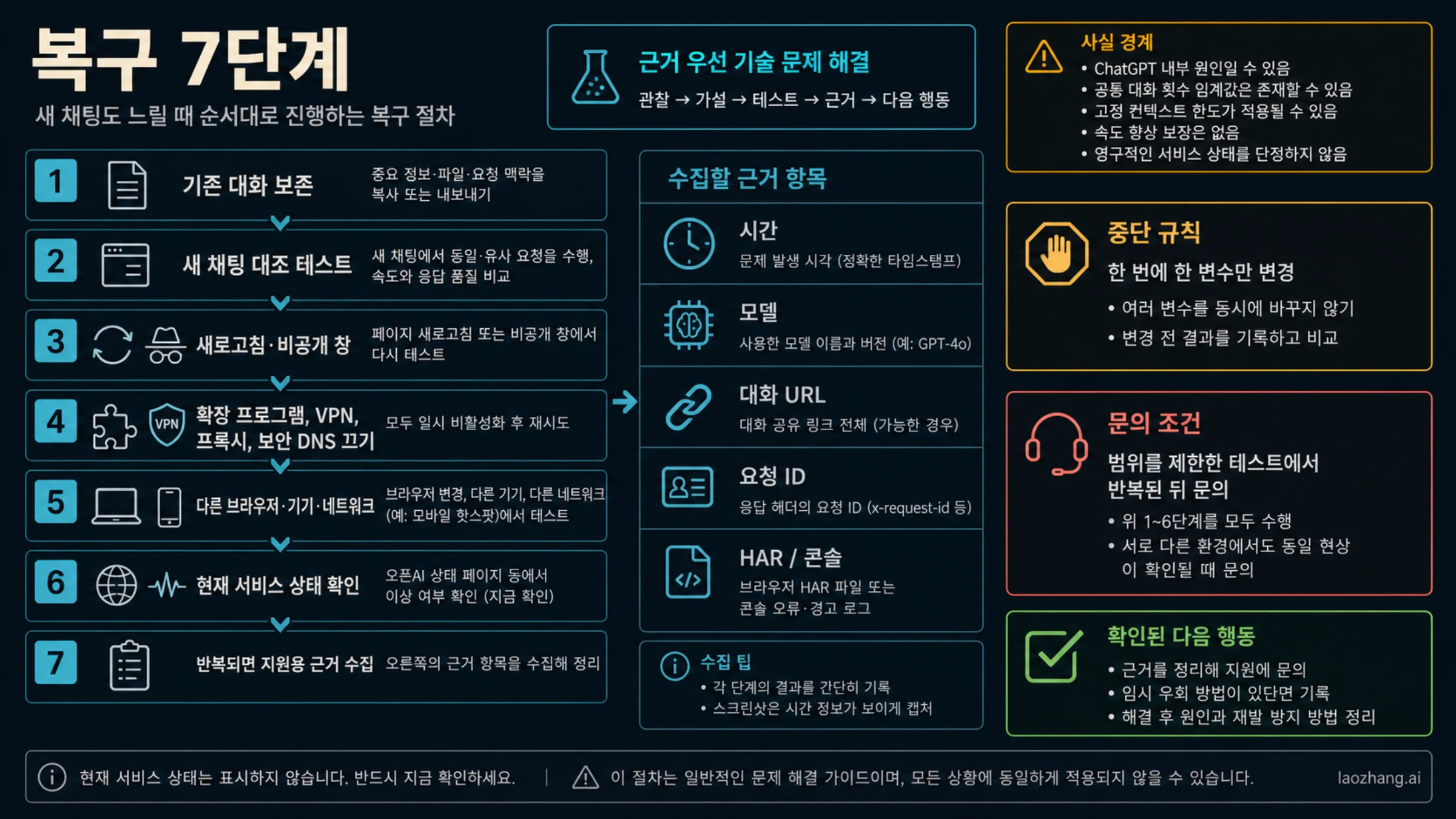 ChatGPT가 느릴 때의 한국어 공식 복구 순서