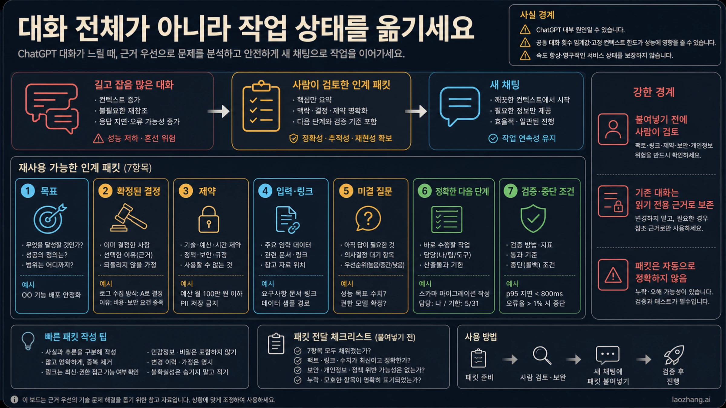새 ChatGPT 대화로 옮길 한국어 7개 필드 인계 패킷